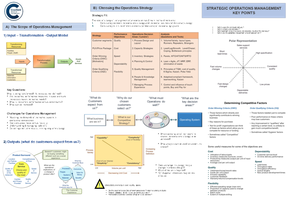 Key Points EMBA Strategic Operations MAnagement - GT - STRATEGIC ...