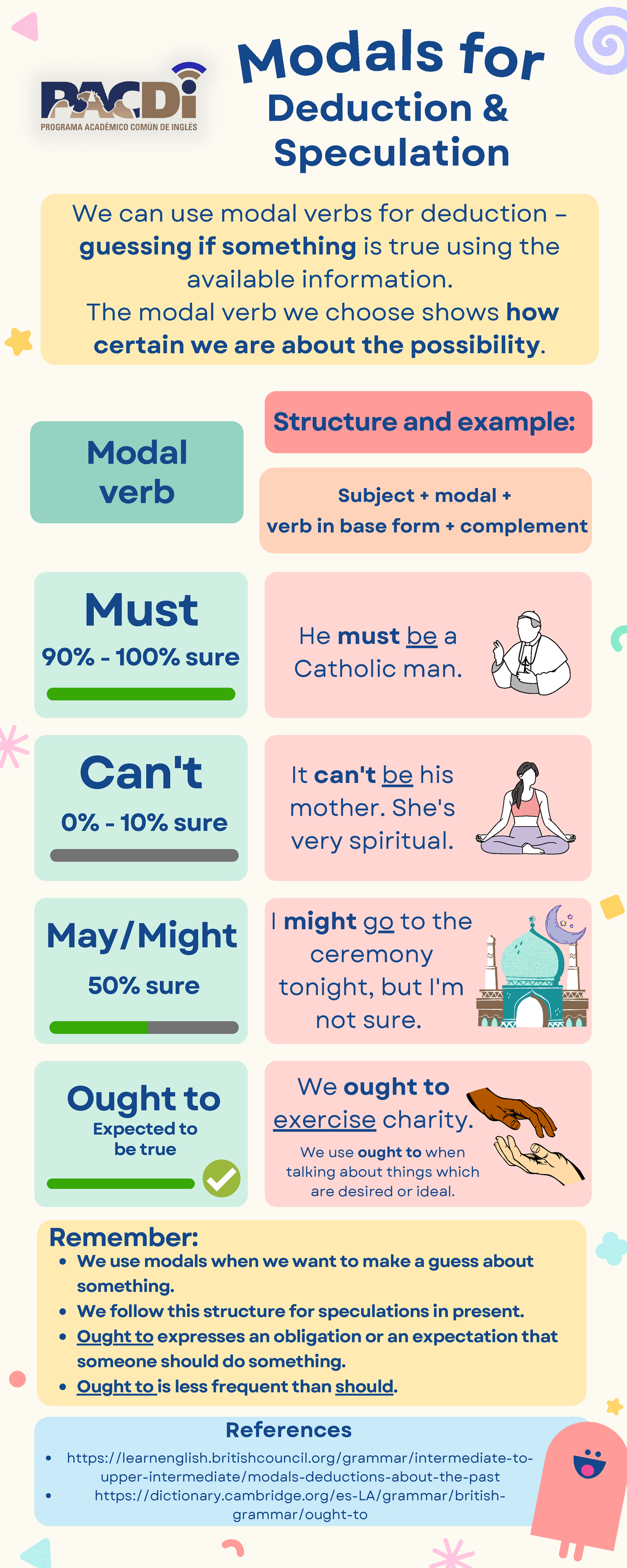 modals-of-deduction-and-speculation-learnenglish-britishcouncil