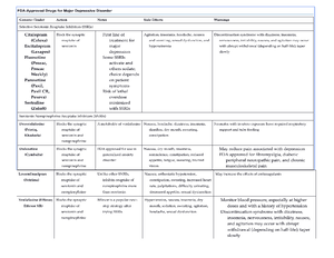 Cardiac Respiratory Medication Education Worksheet - Drug: What is it ...