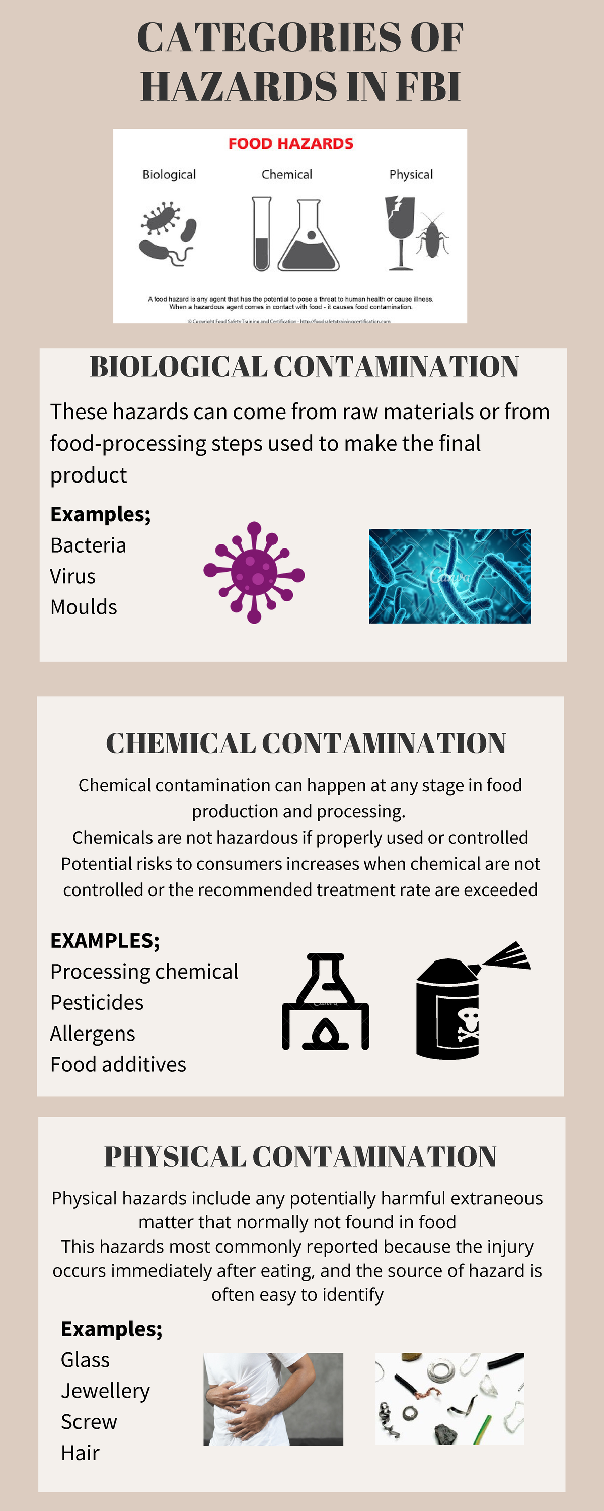 Categories OF Hazard S IN FBI - WAN Amirah (2020608136) - CHEMICAL ...