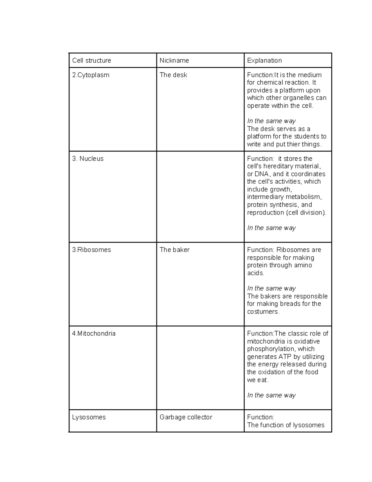 Cell structure - N/A - Cell structure Nickname Explanation 2 The desk ...