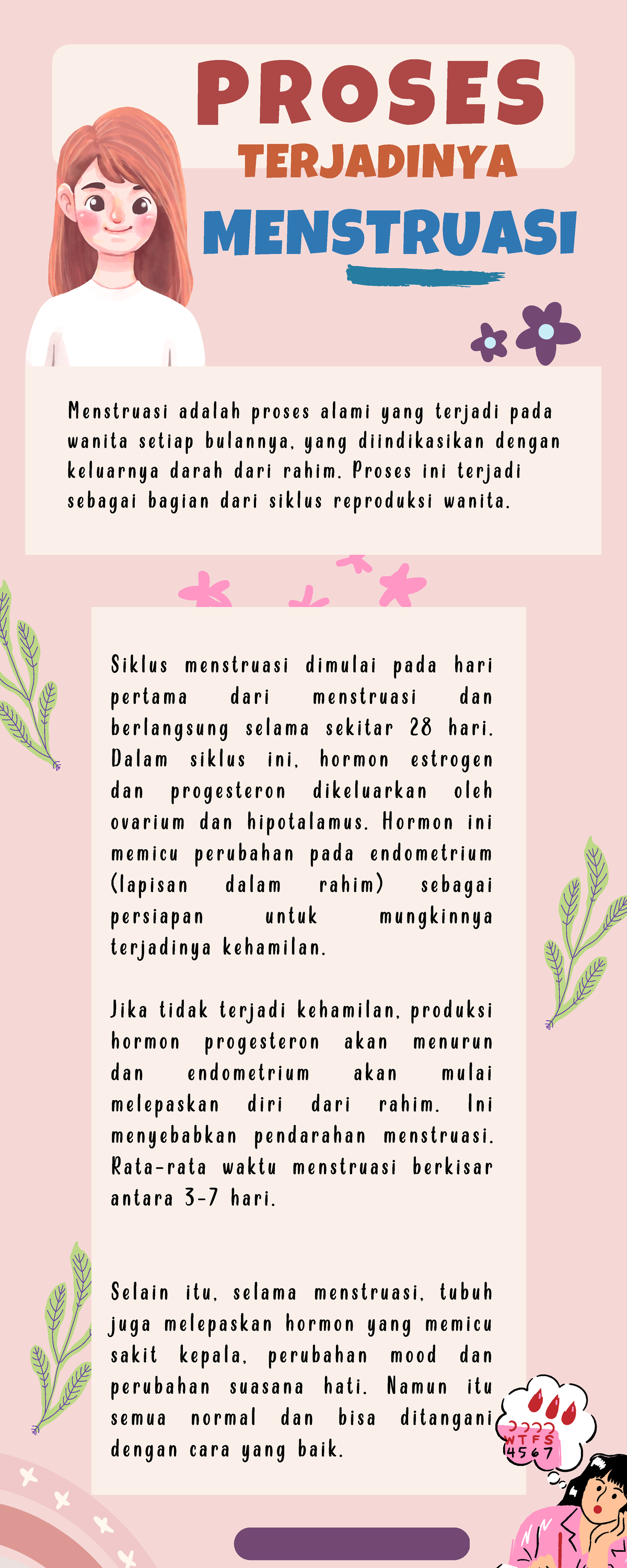 Proses Terjadinya Menstruasi Menstruasi Si K L Us Menstrua Si D I Mul