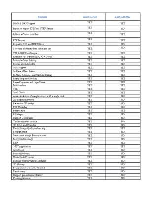 360 degree rotating fire protection system Ijertconv 10IS08045 - 360 ...