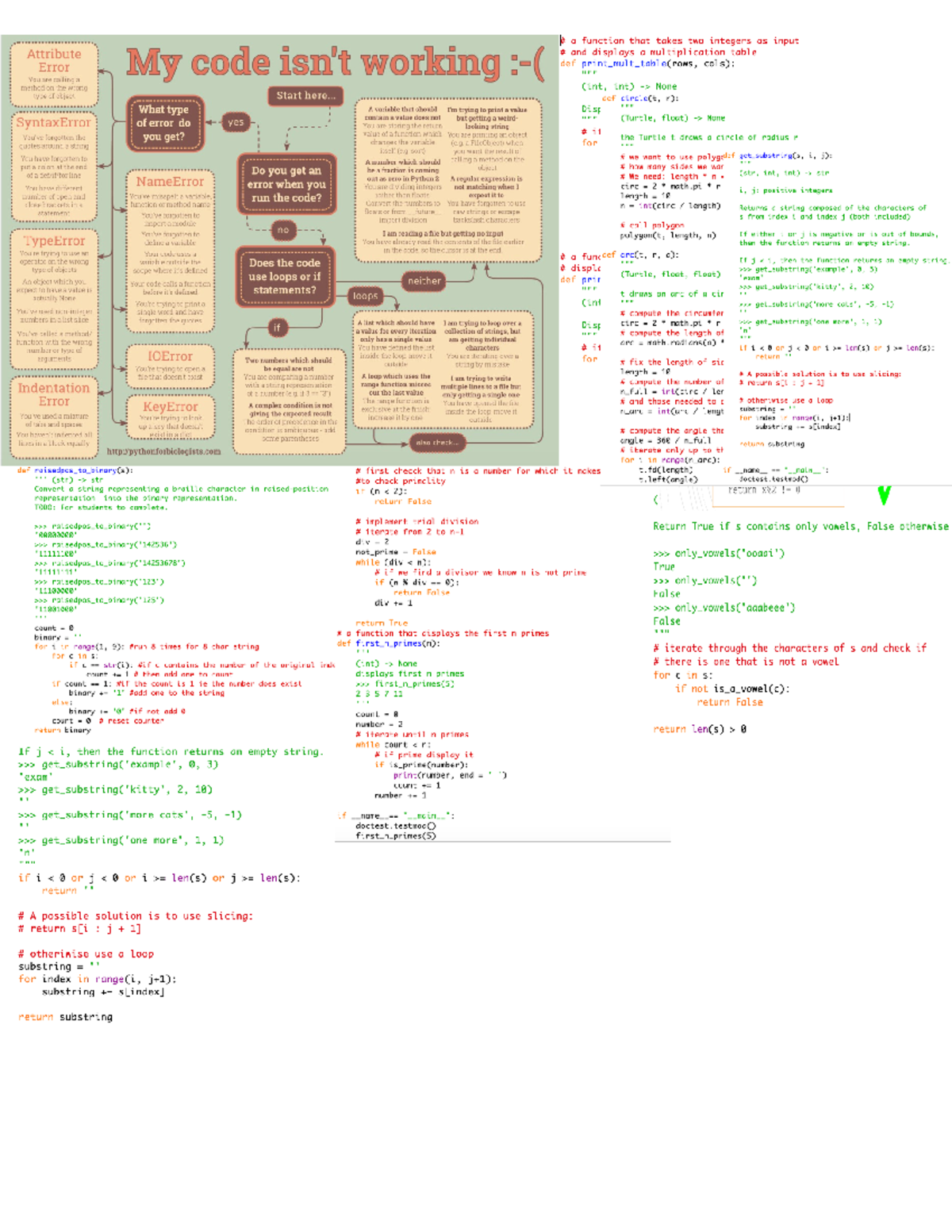 Midterm cheat sheet - A compilation of helpful screenshots - Phil 210 ...
