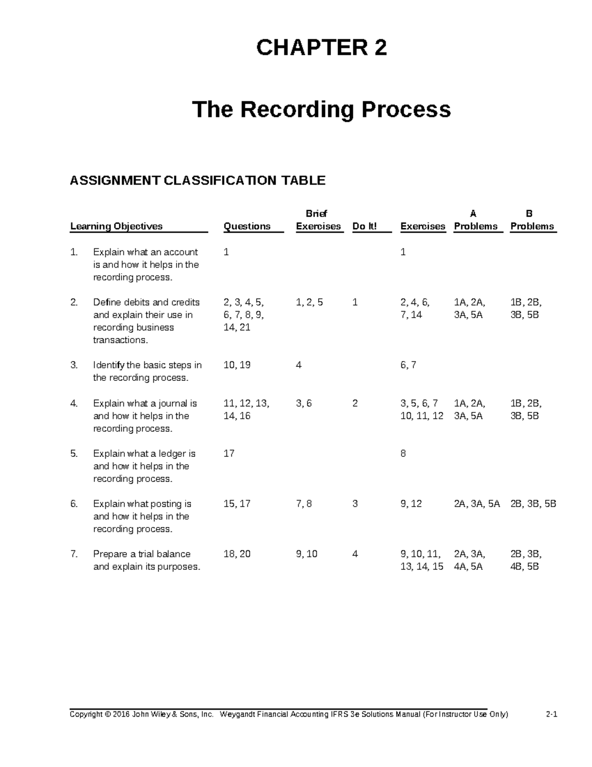 Ch02 - answer keys - CHAPTER 2 The Recording Process ASSIGNMENT ...