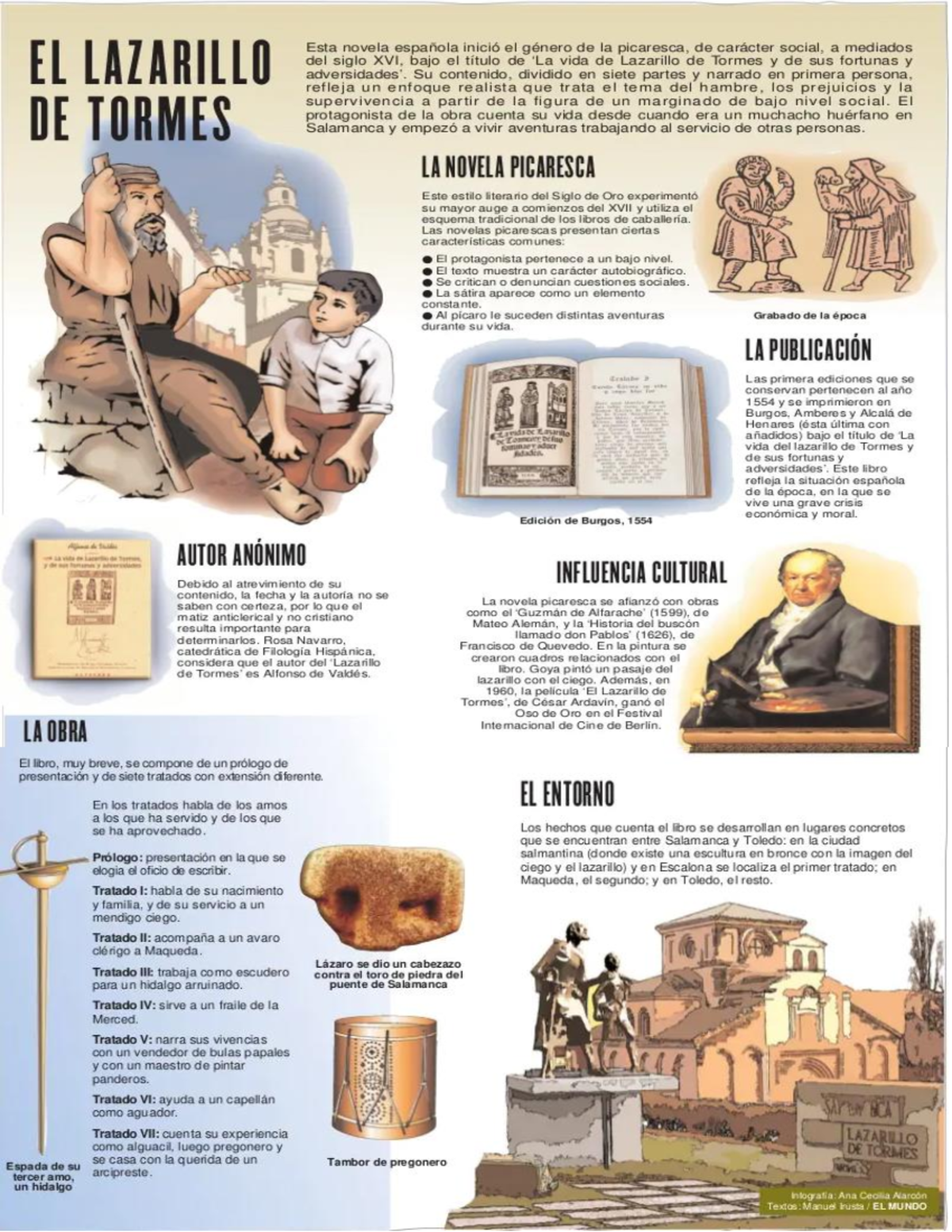 El Lazarillo de Tormes Infografia - Introducción a la Literatura ...