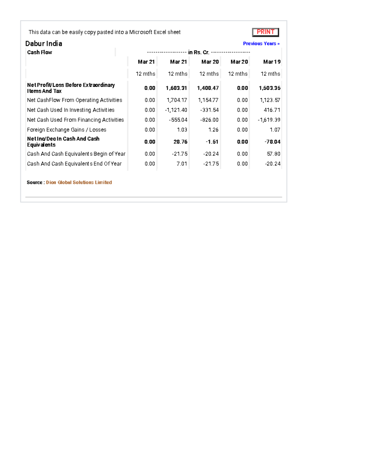 Company Info Print Financials This data can be