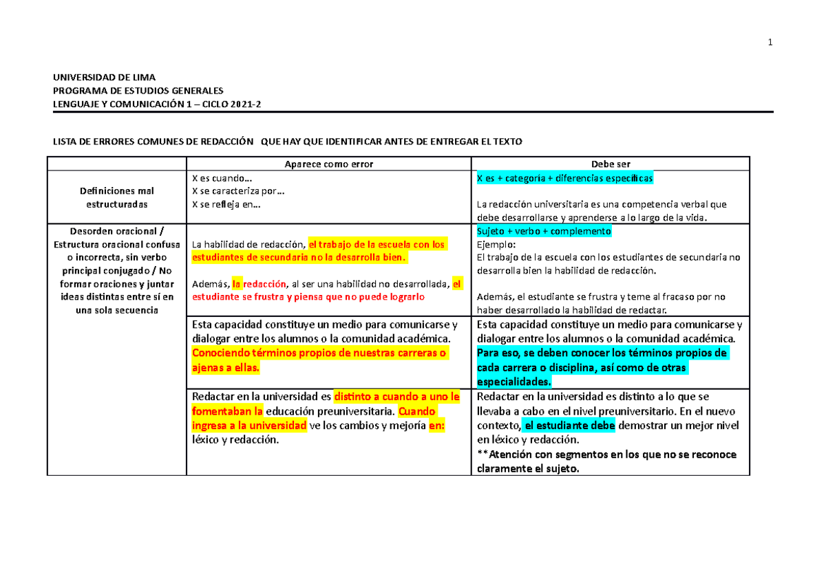 L1 Errores Comunes En La Redacción - UNIVERSIDAD DE LIMA PROGRAMA DE ...