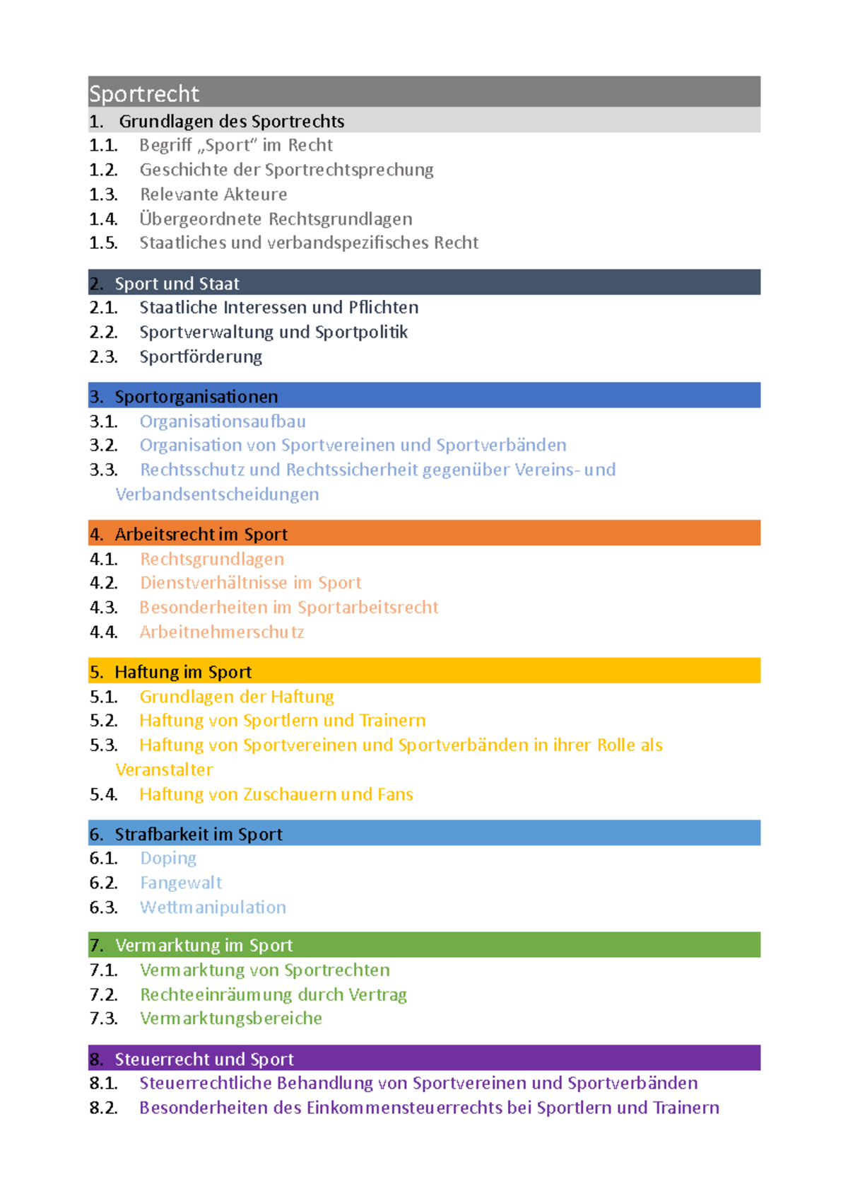 Sportrecht - Zusammenfassung Des Skriptes - Sportrecht 1. Grundlagen ...