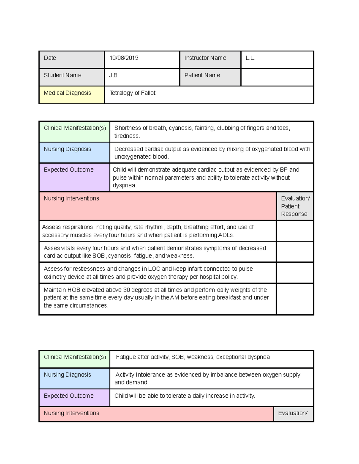 Tetralogy of Fallot Care Plan - Date 10/08/2019 Instructor Name L ...