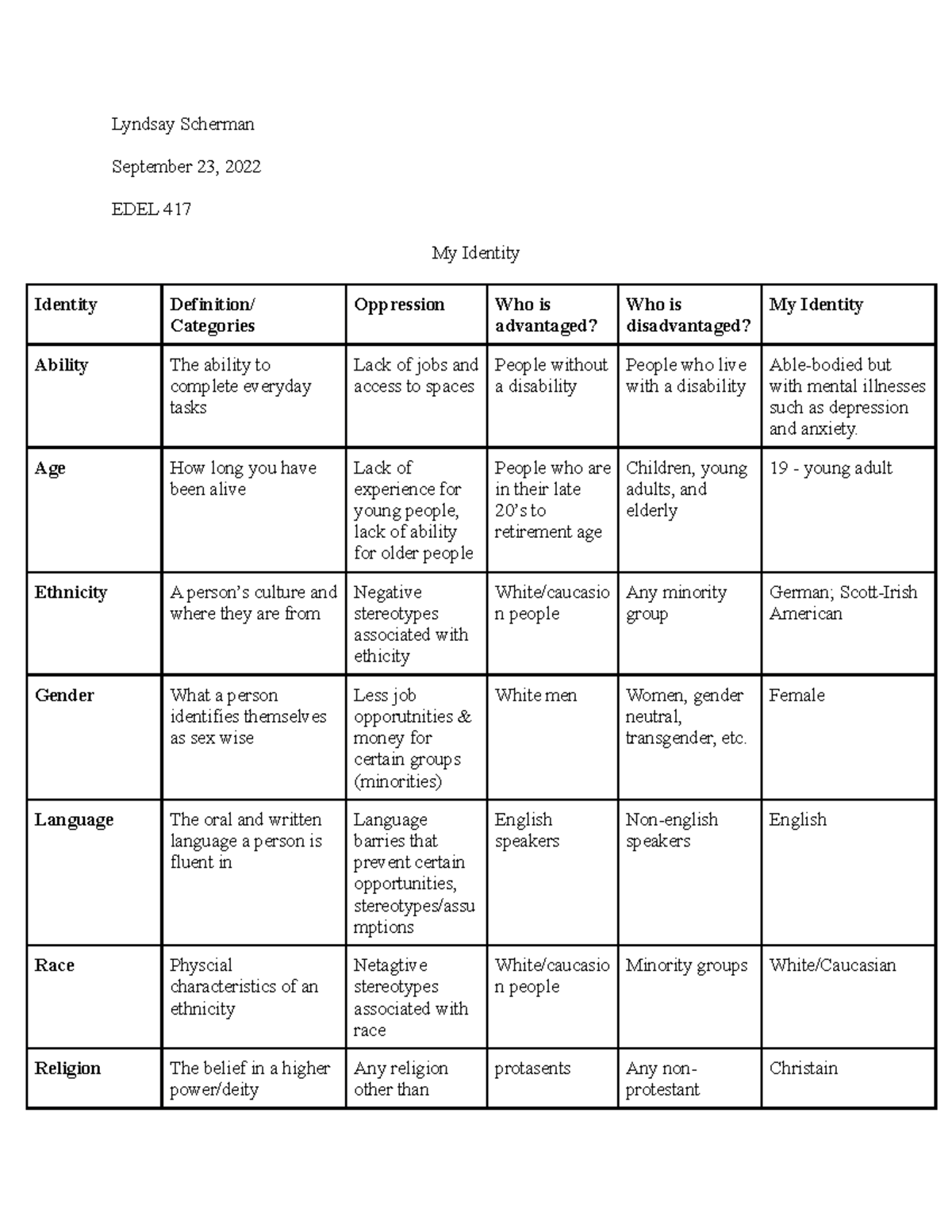 Identity Paper - Lyndsay Scherman September 23, 2022 EDEL 417 My ...