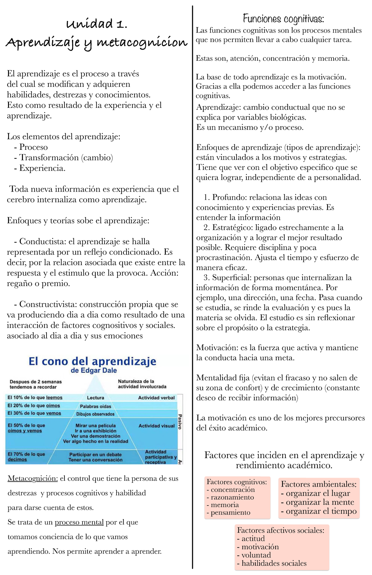 Resumen Estrategias para el Aprendizaje - Parcial 1 - Unidad 1 ...