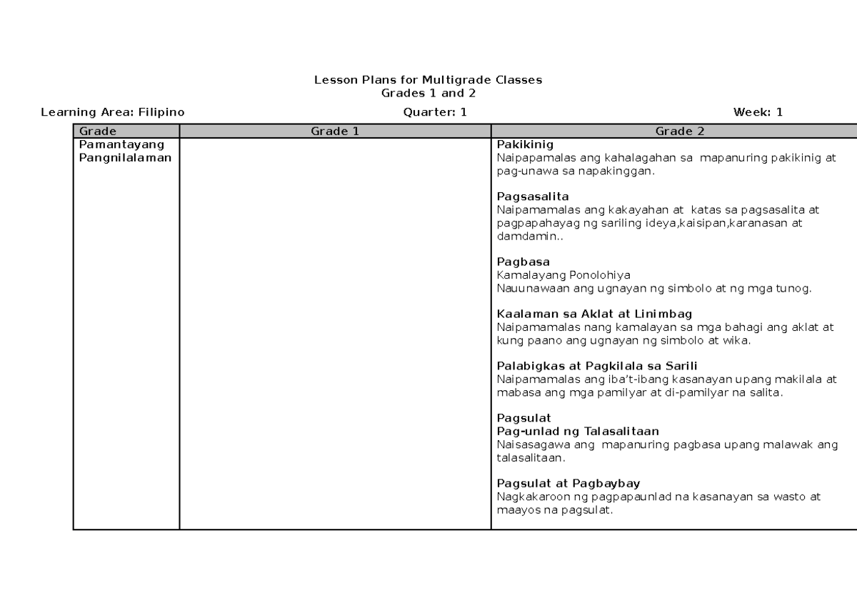 Sample Lesson PLAN MG Filipino 1 2 Q 1 W1 1 - Lesson Plans For ...