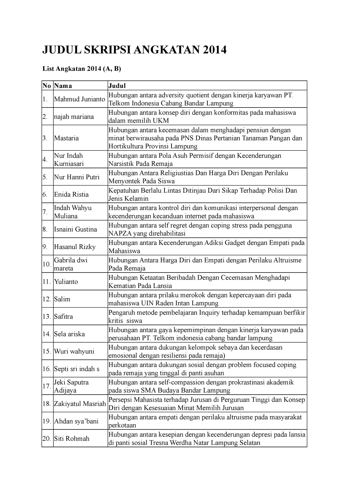 Judul Skripsi Angkatan 2014 - JUDUL SKRIPSI ANGKATAN 2014 List Angkatan ...