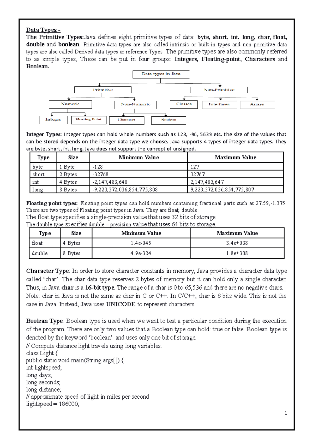 Class 6 - Data Types:- The Primitive Types:Java defines eight primitive ...