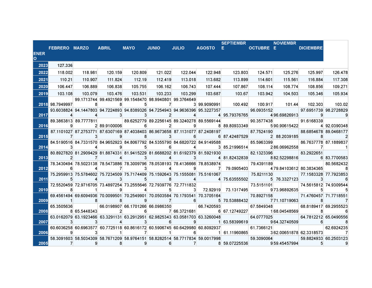 INPC Tabla para calcular ejercicios de INPC FEBRERO MARZO ABRIL