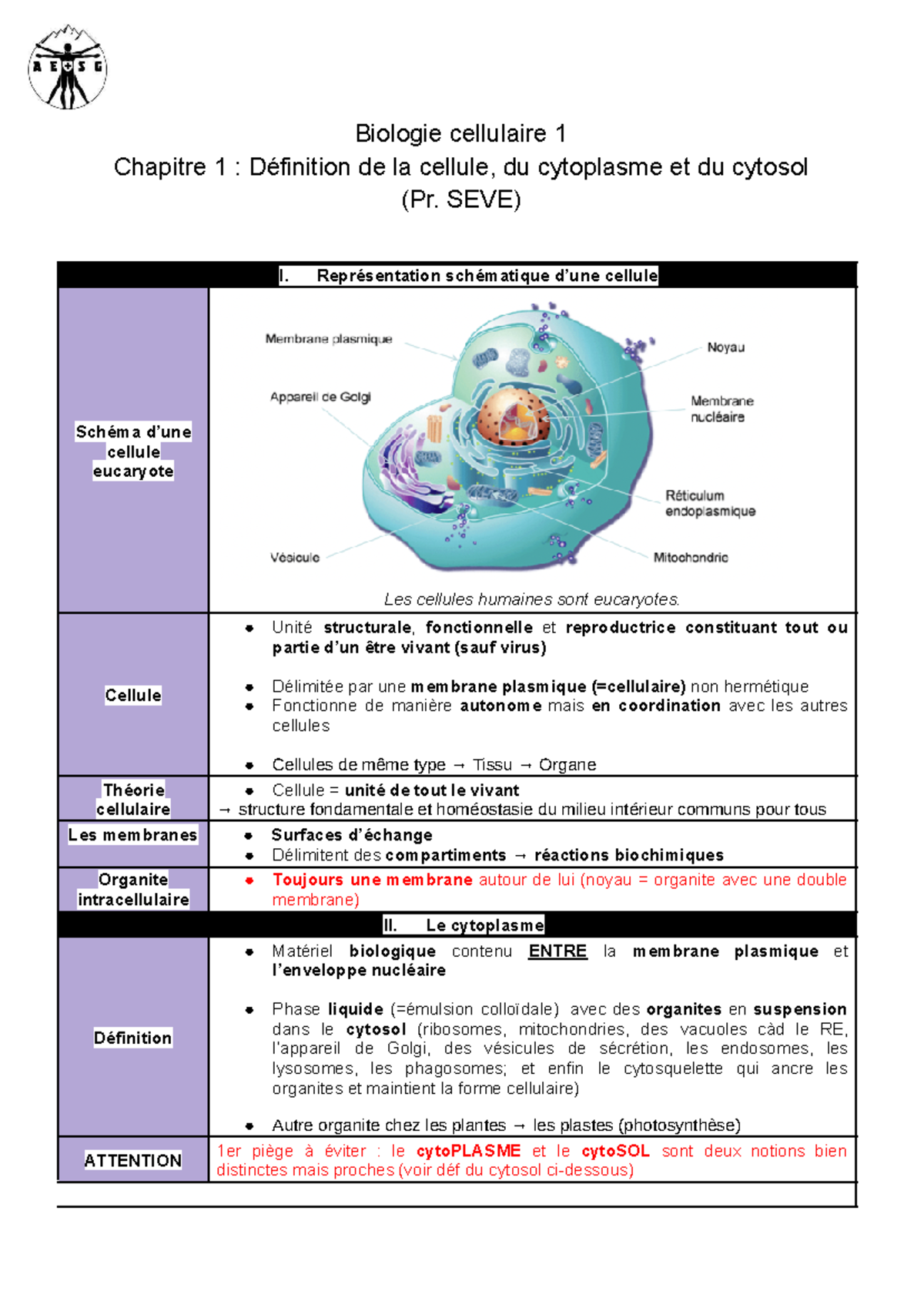 Chapitre 1 BCL1 - Bio cellule pass - Biologie cellulaire 1 Chapitre 1 ...