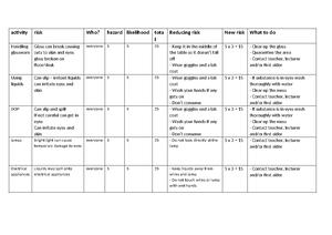 Appx 7 Dysphagia and Choking Risk Assessment - DYSPHAGIA AND CHOKING ...