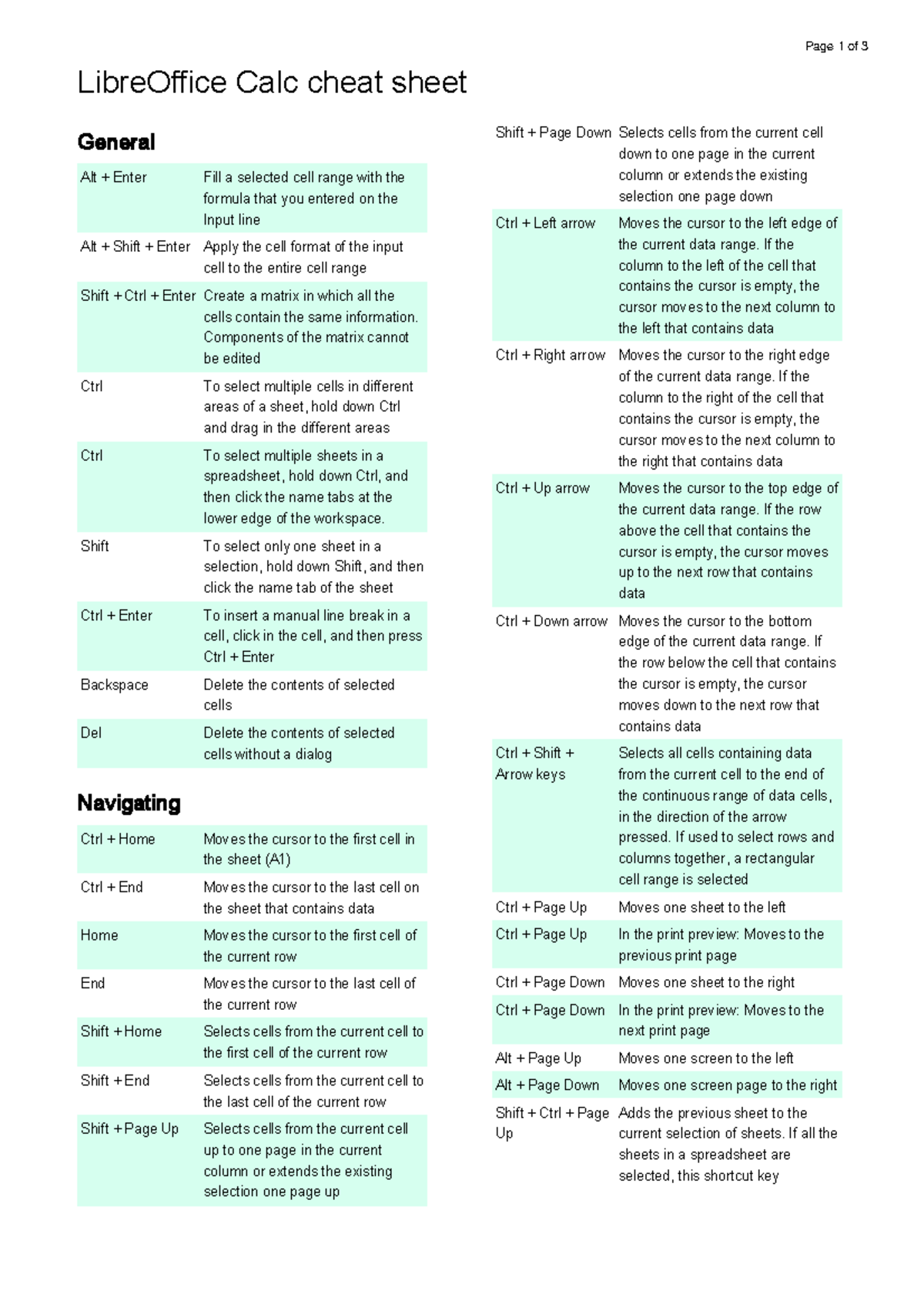 Libreoffice calc shortcuts and reference card Informatica UniBo