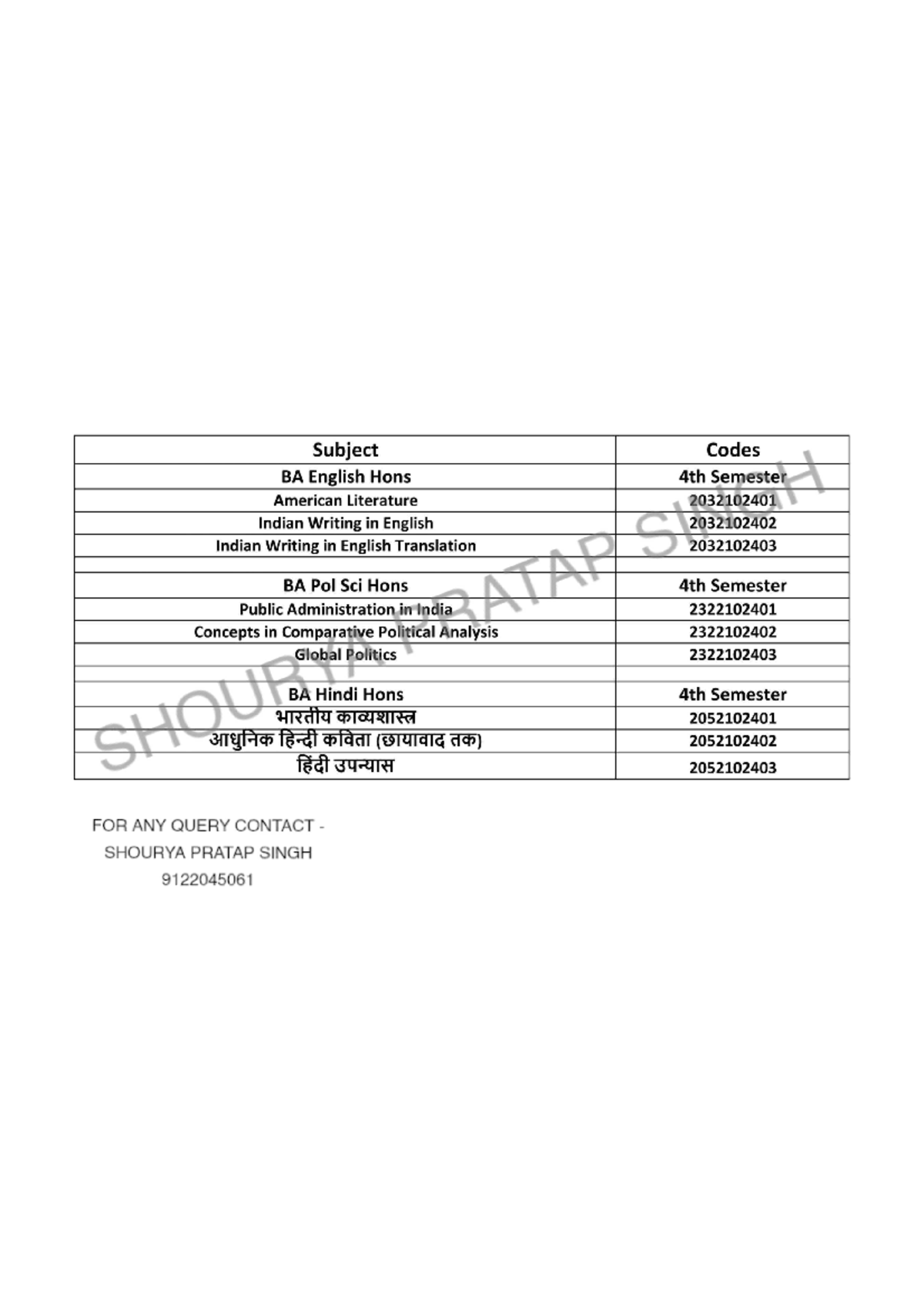 BA Hons Subject Codes 4th Sem - Political science - Studocu