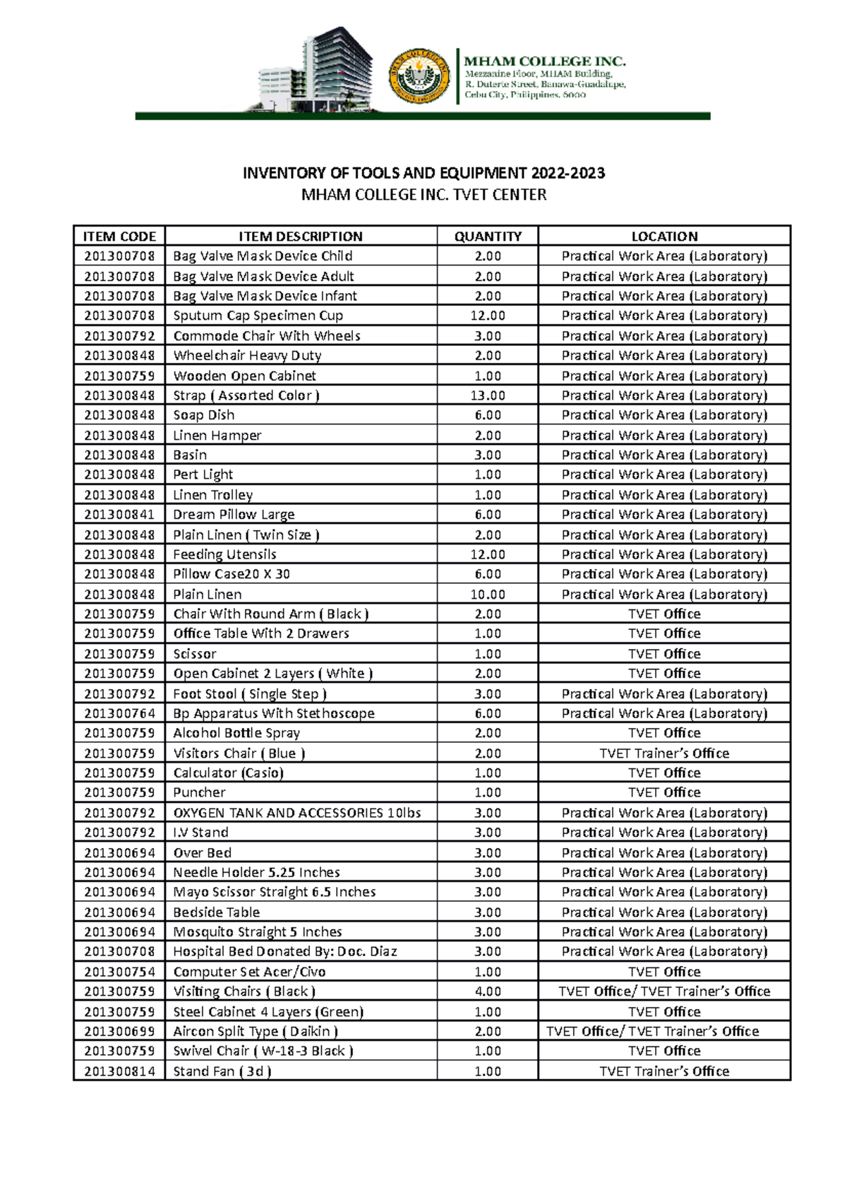 Inventory OF Tools AND Equipment INVENTORY OF TOOLS AND EQUIPMENT