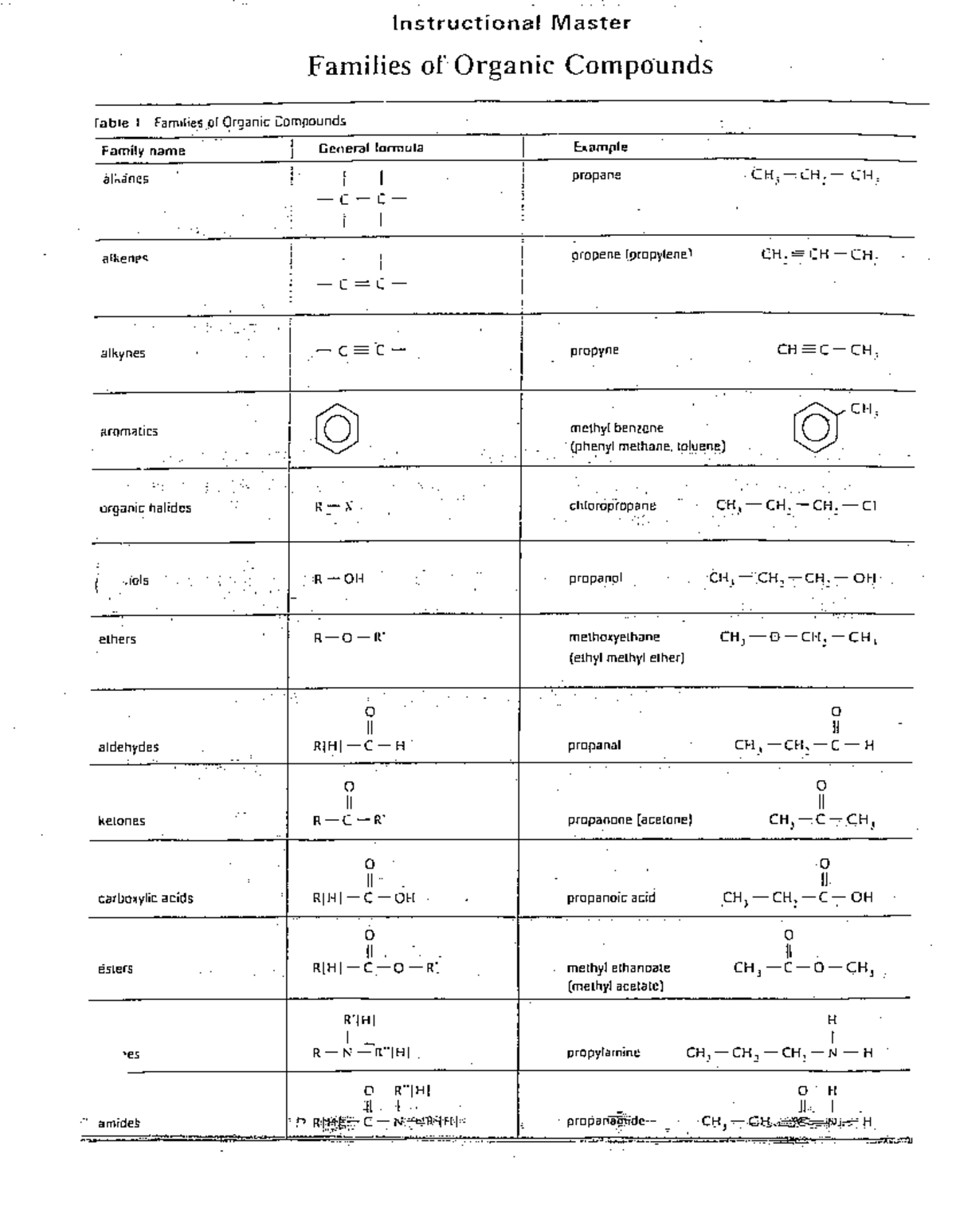 Organic Chemistry Nomenclature Reference Sheet - Organic Chemistry III ...