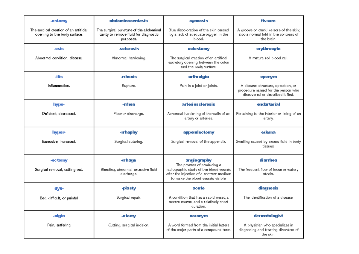 Flashcards 1 - Hsm 544 chap 1 -algia Pain, suffering dys- Bad ...