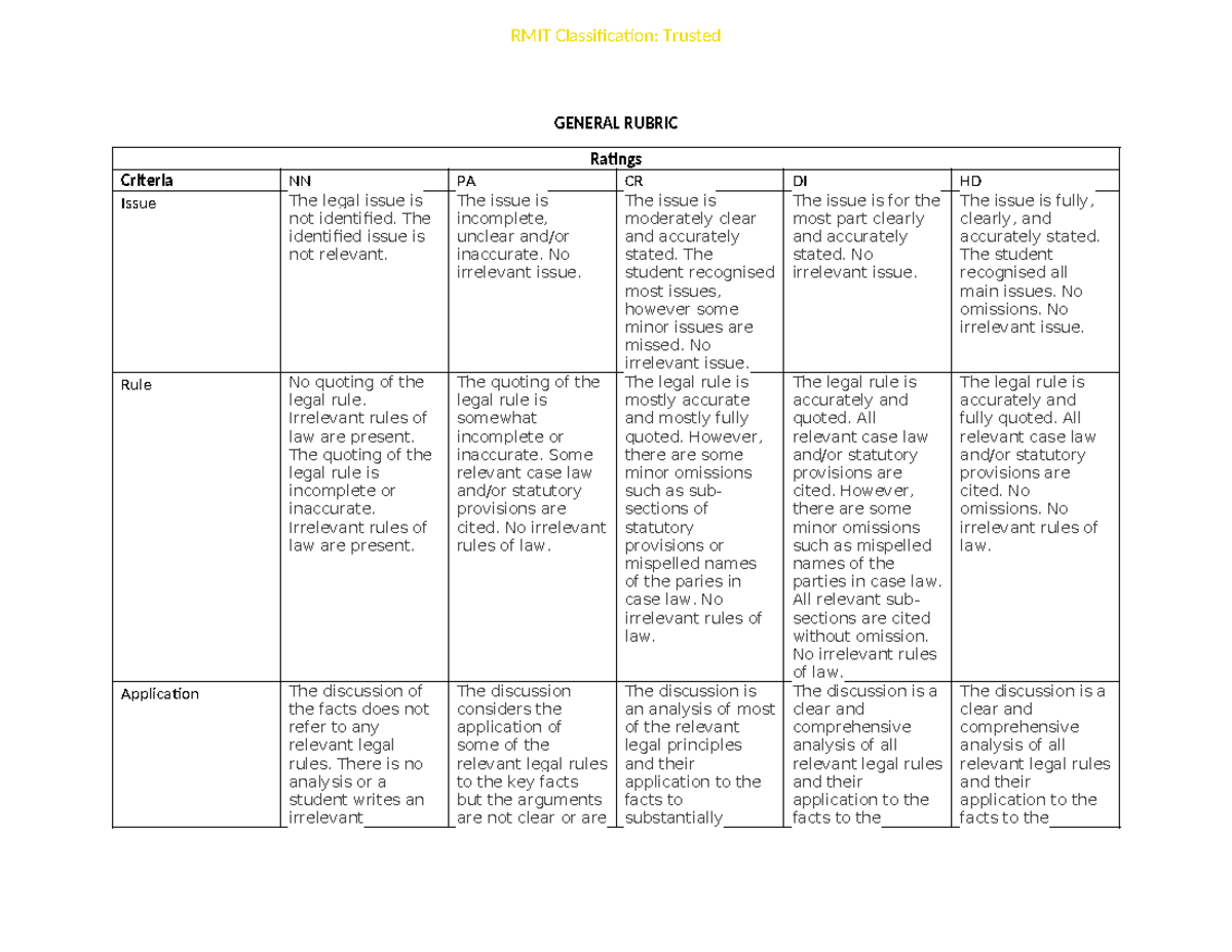 General rubric - N/A - RMIT Classification: Trusted GENERAL RUBRIC ...