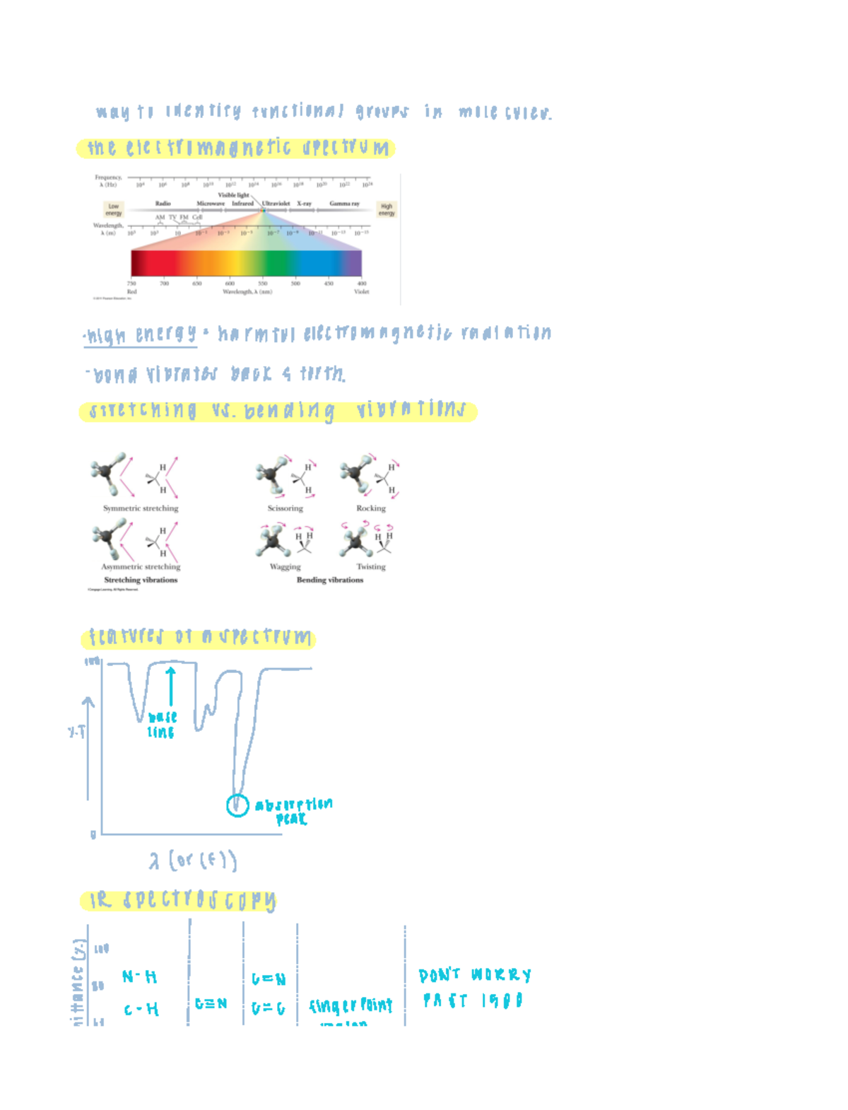 IR Spectroscopy Lecture notes. way to identify functional groups in