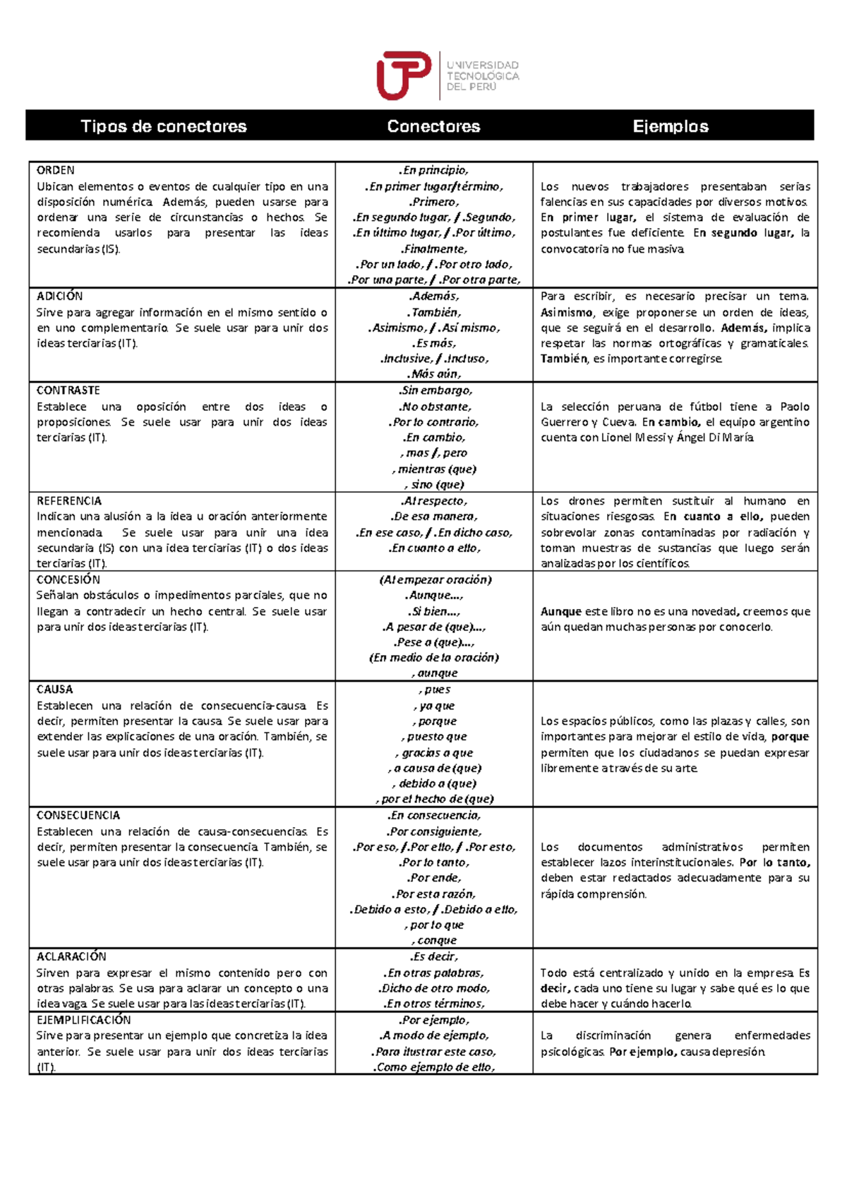 S04 S1-s2 Lista De Conectores Lógicos - ORDEN Ubican Elementos O ...