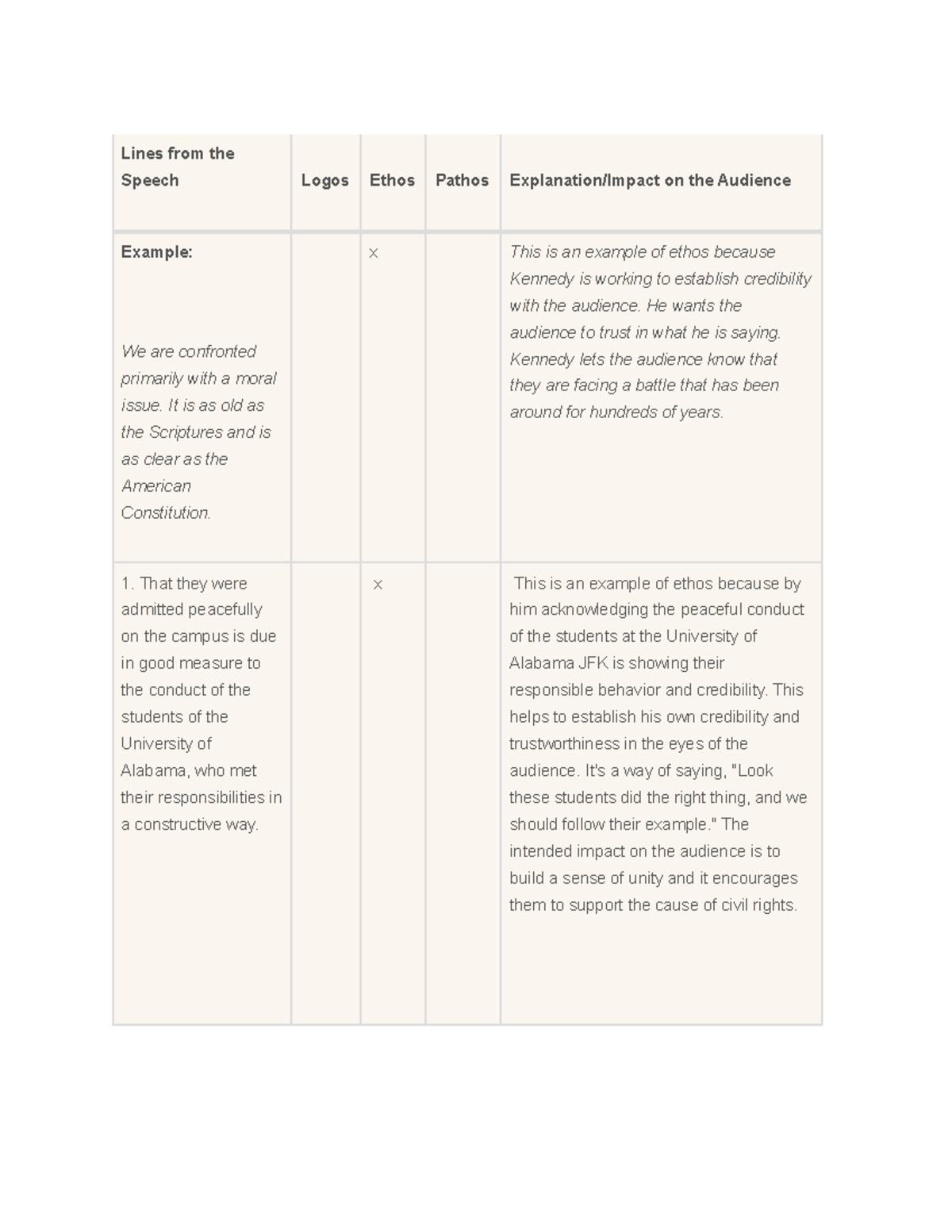 Untitled document - notes - Lines from the Speech Logos Ethos Pathos ...