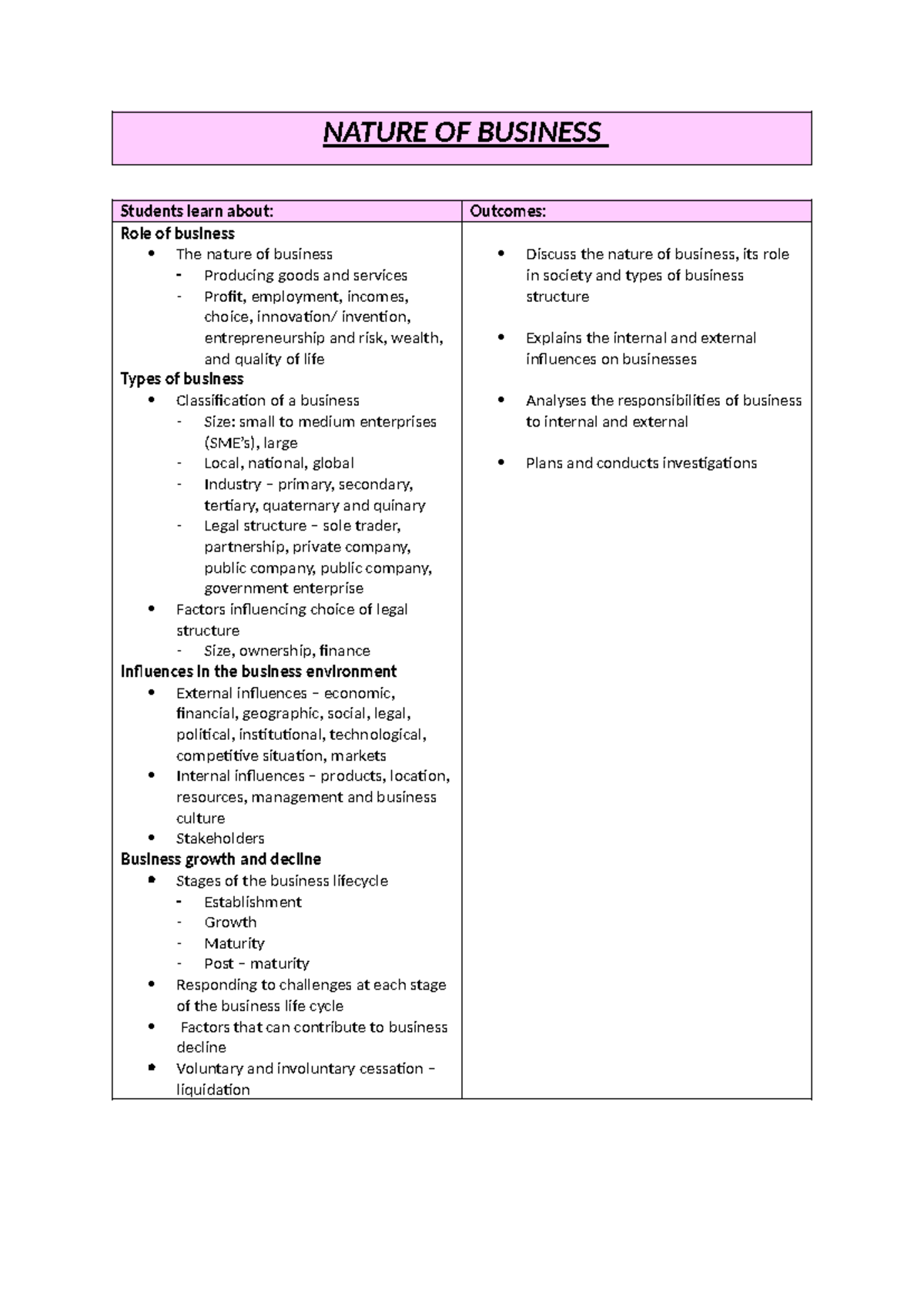 Prelim business notes - NATURE OF BUSINESS Students learn about ...