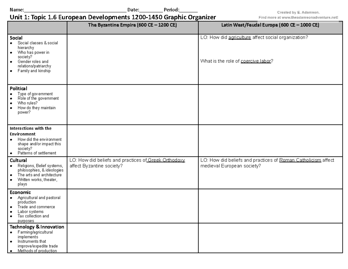 Unit 1 European Developments 1200-1450 Graphic Organizer - 1200 to c ...