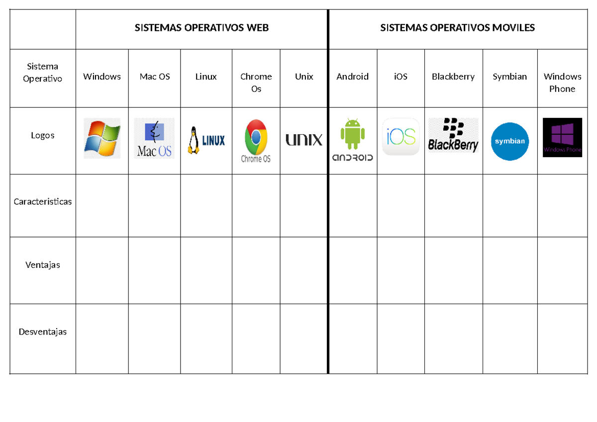 sistemas-operativos-web-sistemas-operativos-web-sistemas-operativos