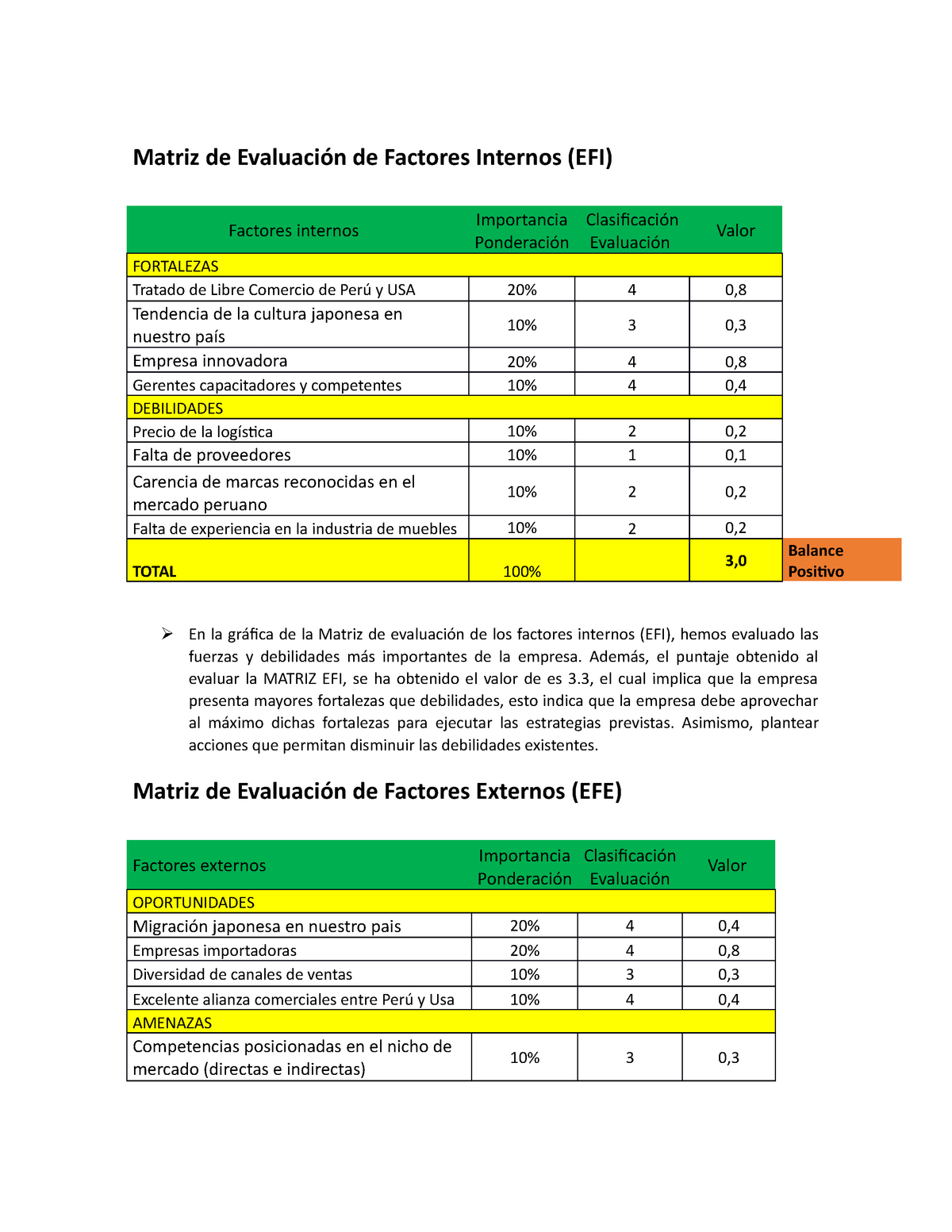 Matriz De Evaluación De Factores Internos Matriz De Evaluación De Factores Internos Efi 1210