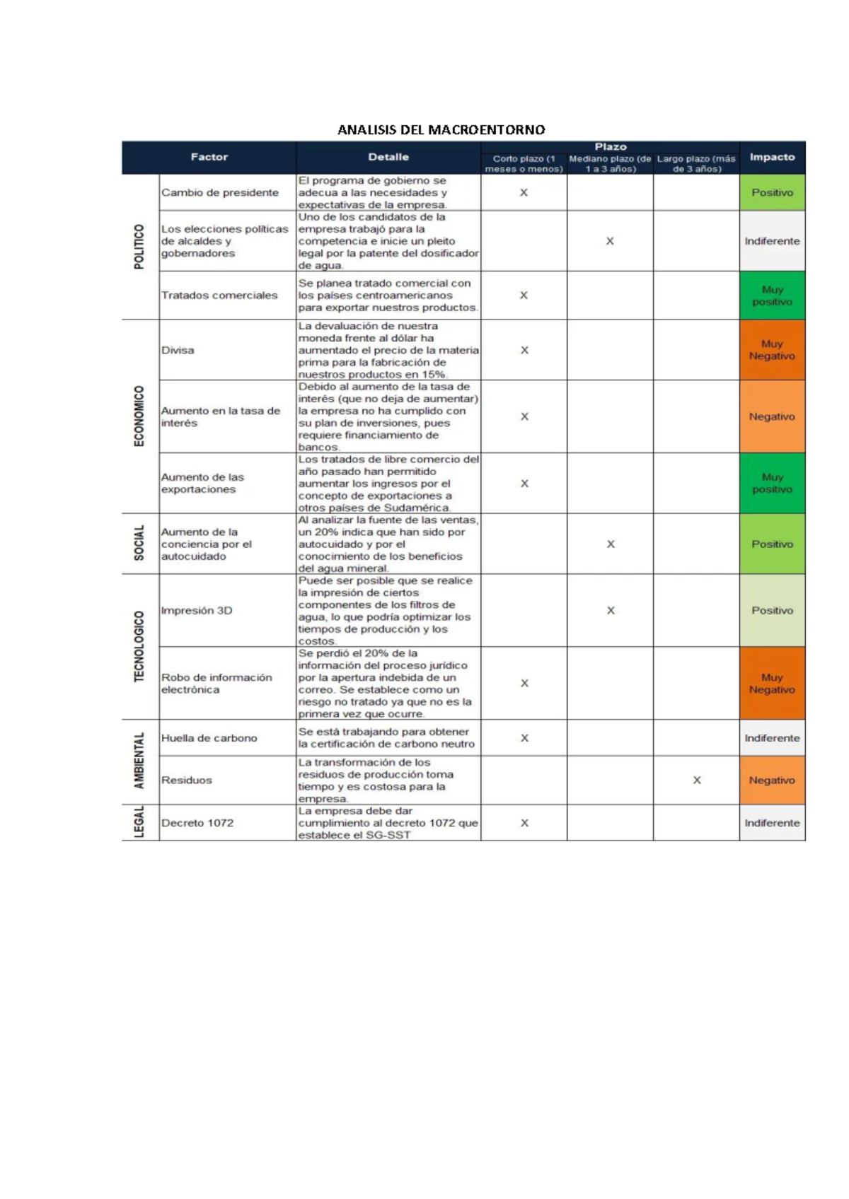 Analisis DEL Macroentorno Xhujgu - Estadistica - ANALISIS DEL ...