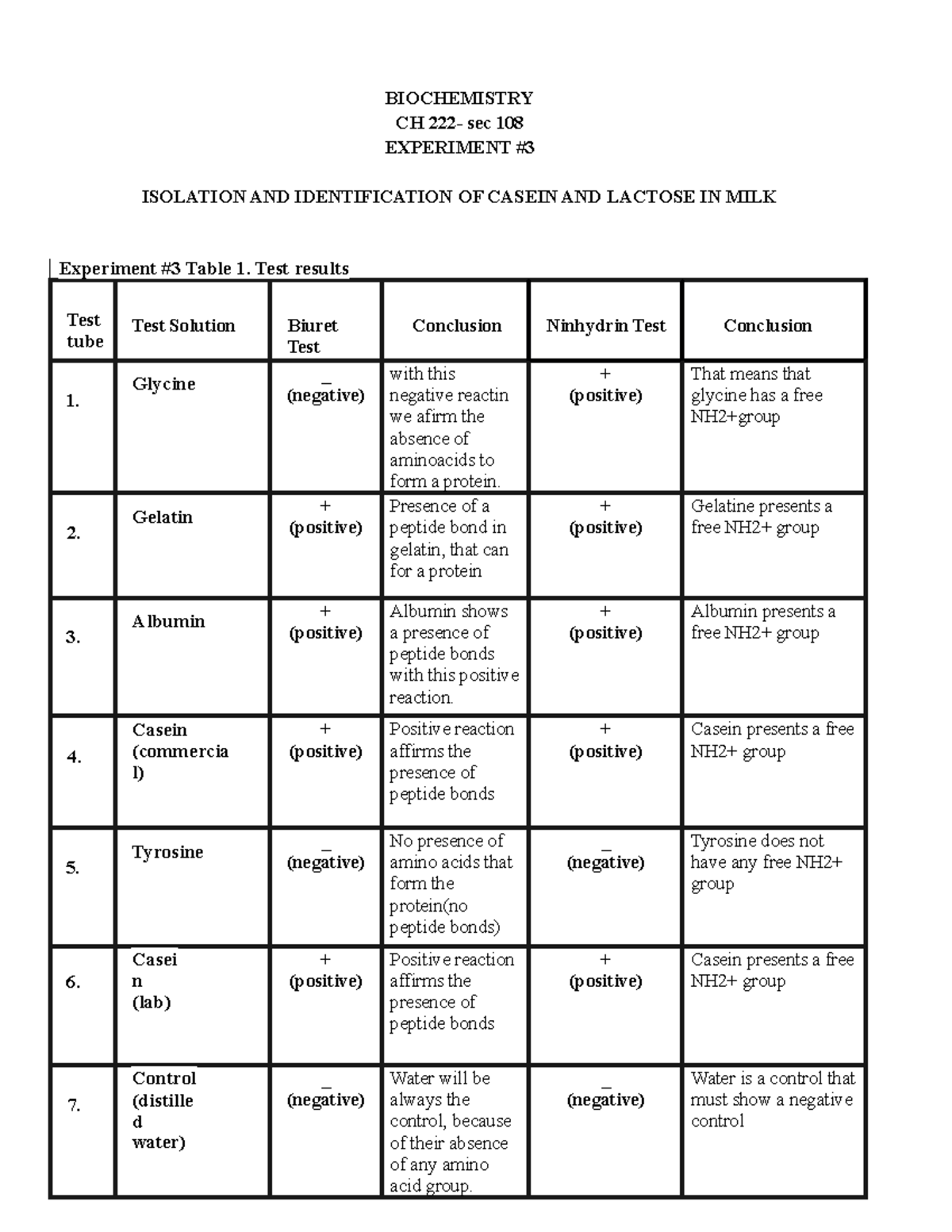Experiement 3 Laboratory report ISOLATION AND IDENTIFICATION OF CASEIN AND LACTOSE IN MILK