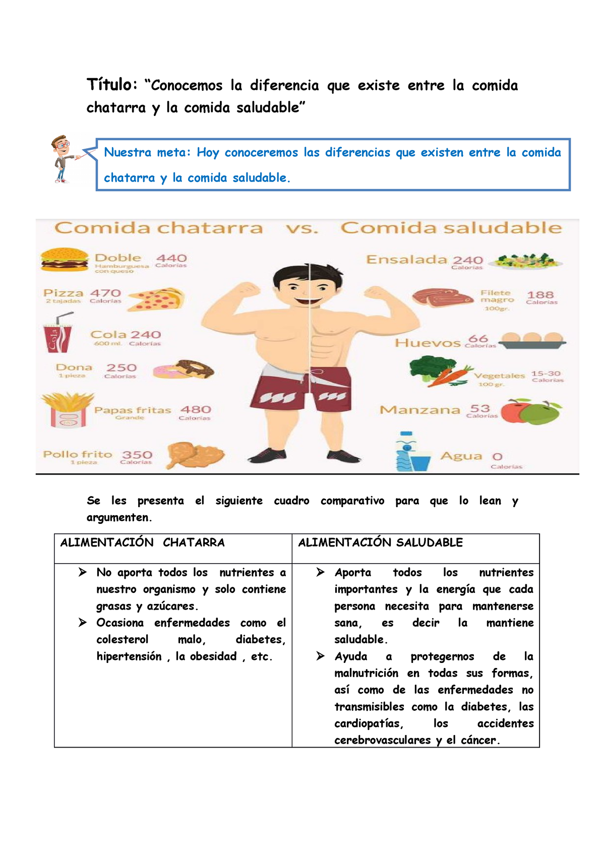 09 09 21 Ficha Comida Chatarra Y La Comida Saludable” Título “conocemos La Diferencia Que 9755