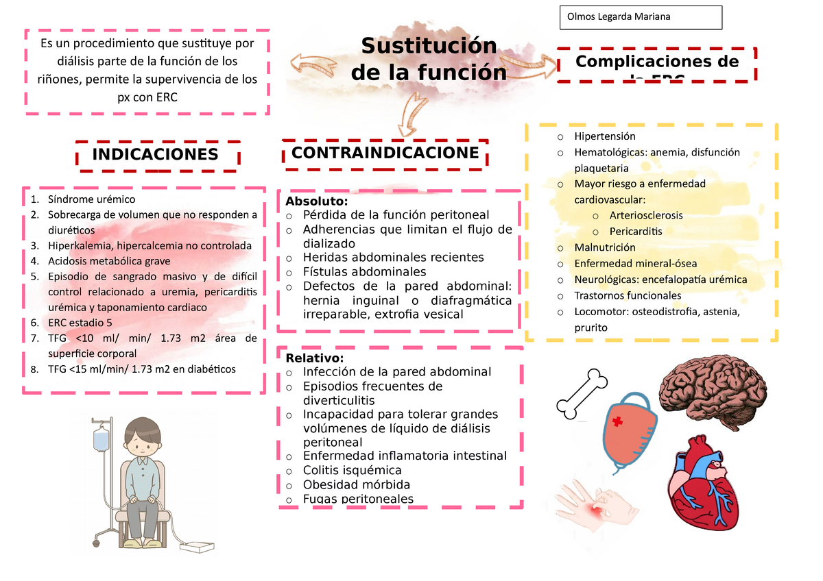 Dialisis Peritoneal Indicaciones Criterios Olmos Legarda Mariana