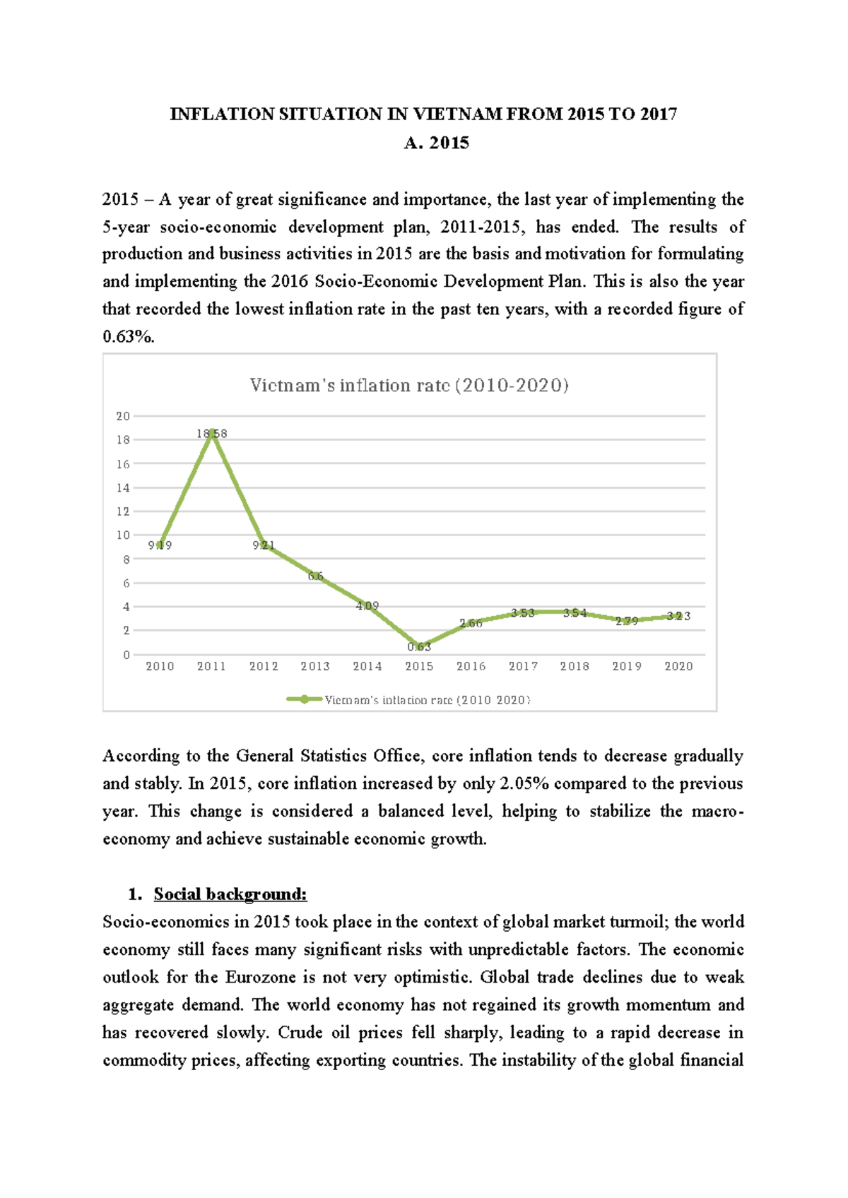 [ Macro 2015-2020] - notes - INFLATION SITUATION IN VIETNAM FROM 2015 ...