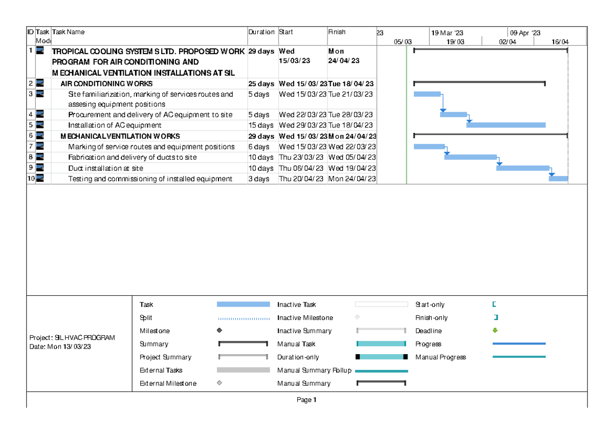 - SIL HVAC Program - ID Task Mode Task Name Duration Start Finish 1 ...