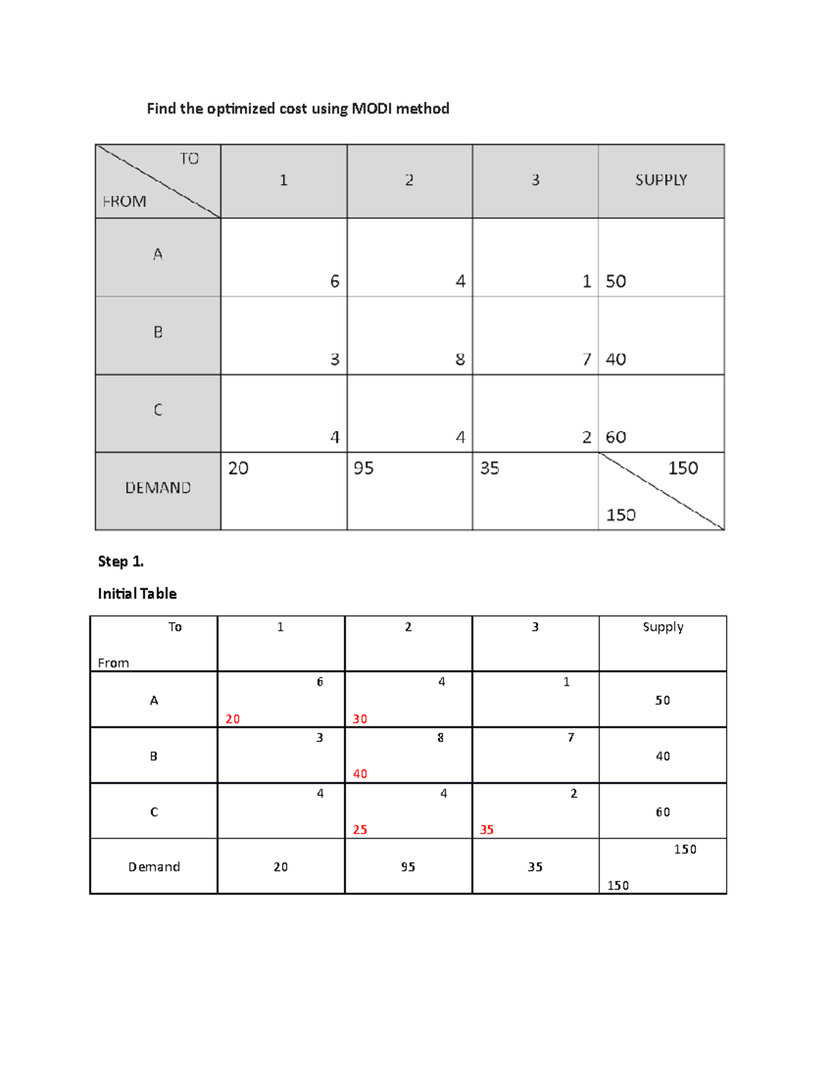 Find the optimized cost using MODI method - Initial Table To From 1 2 3 ...