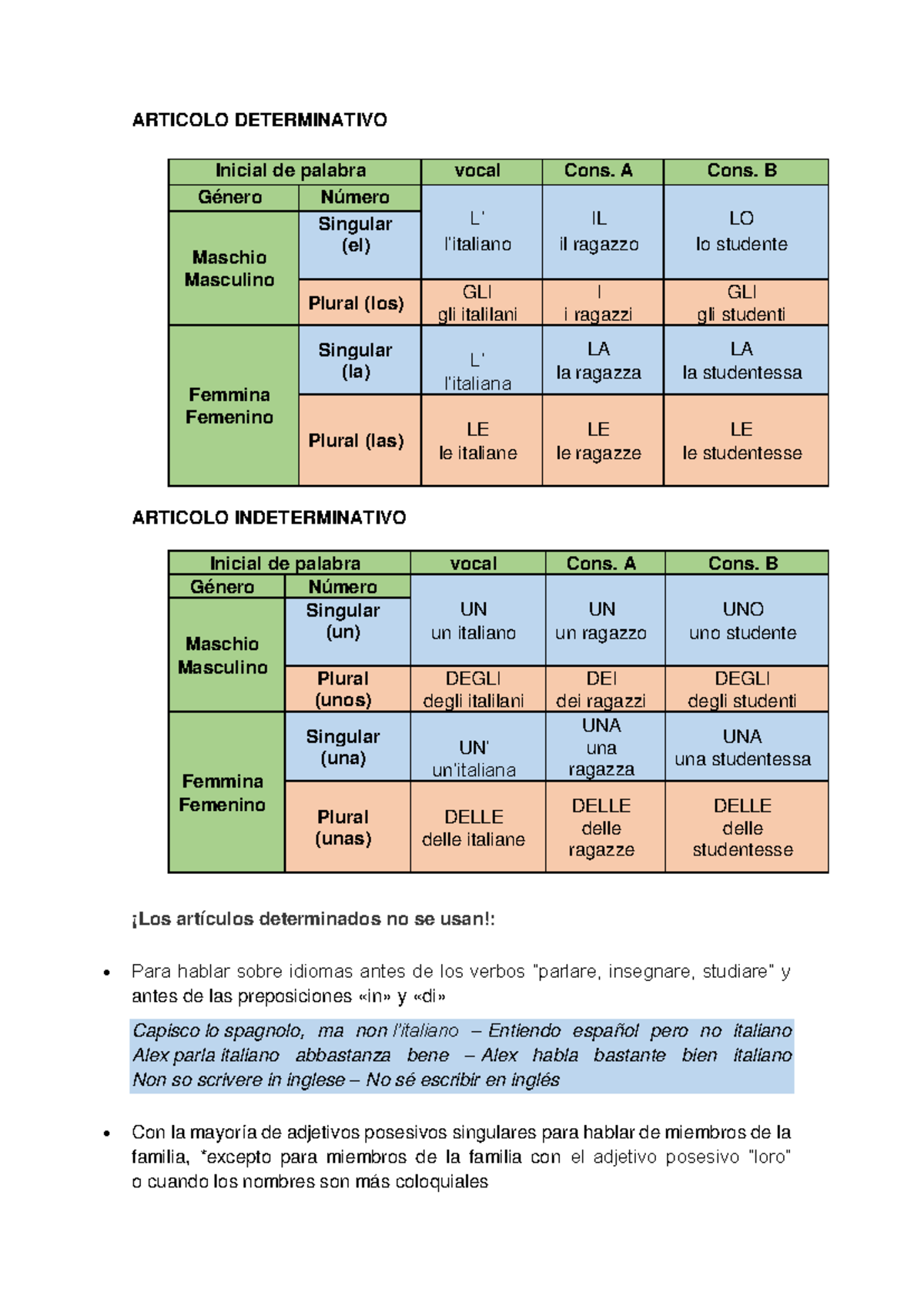 Articoli - Resumen artículo determinado e indeterminado. - ARTICOLO ...