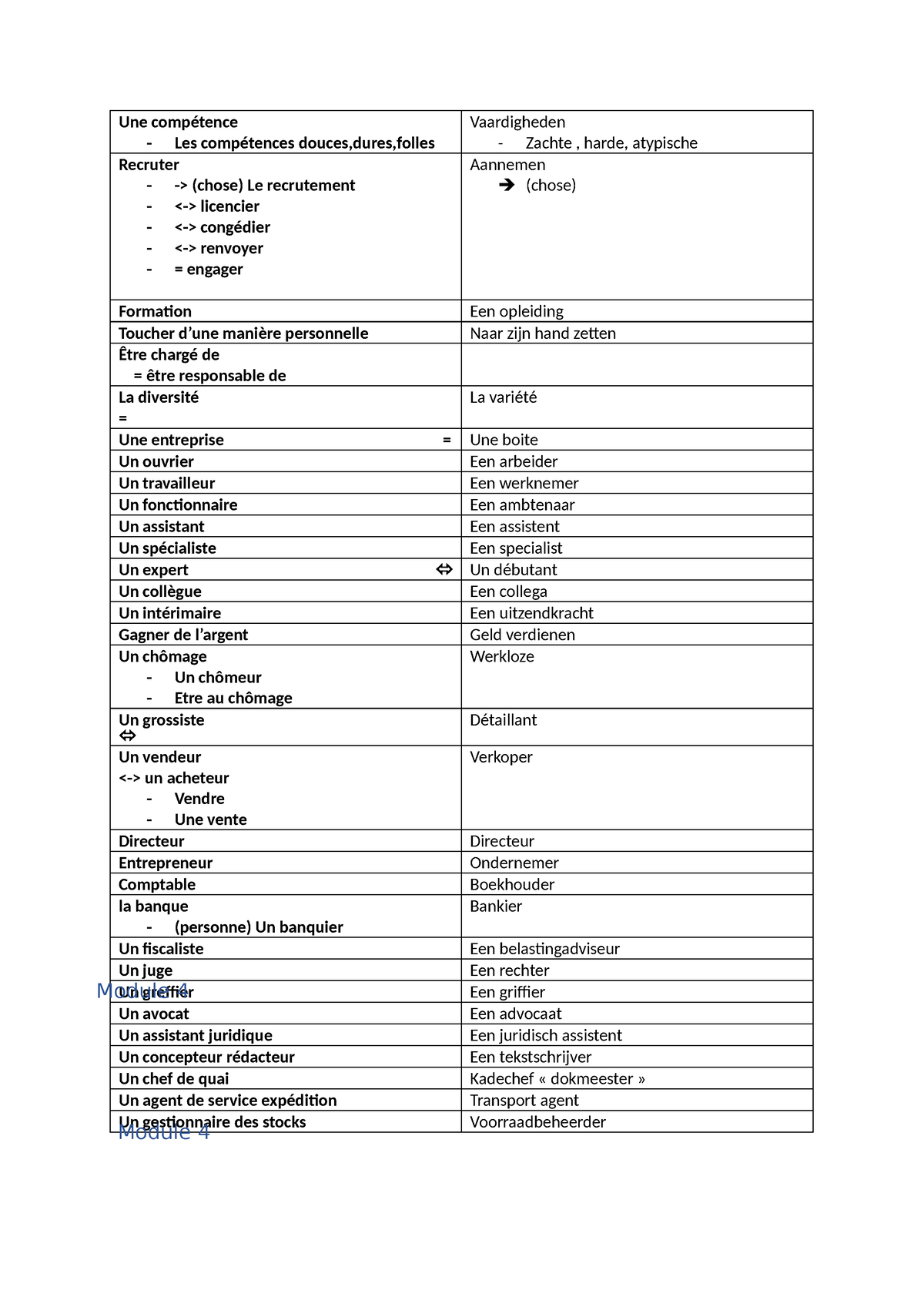 Woordenlijst Samenvatting Français Des Affaires Une Compétence Les