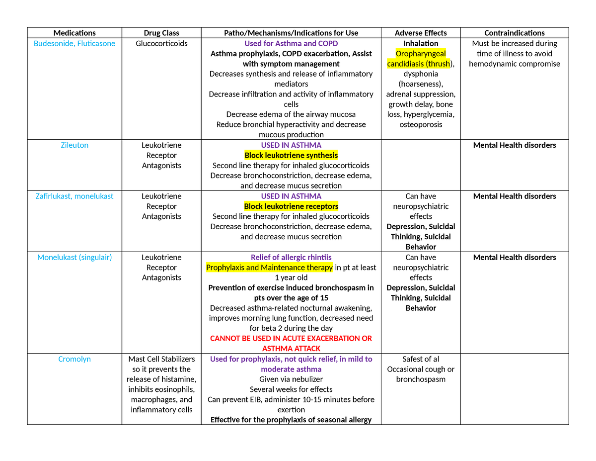 Pharm 320- Oxygenation - Medications Drug Class Patho/Mechanisms ...