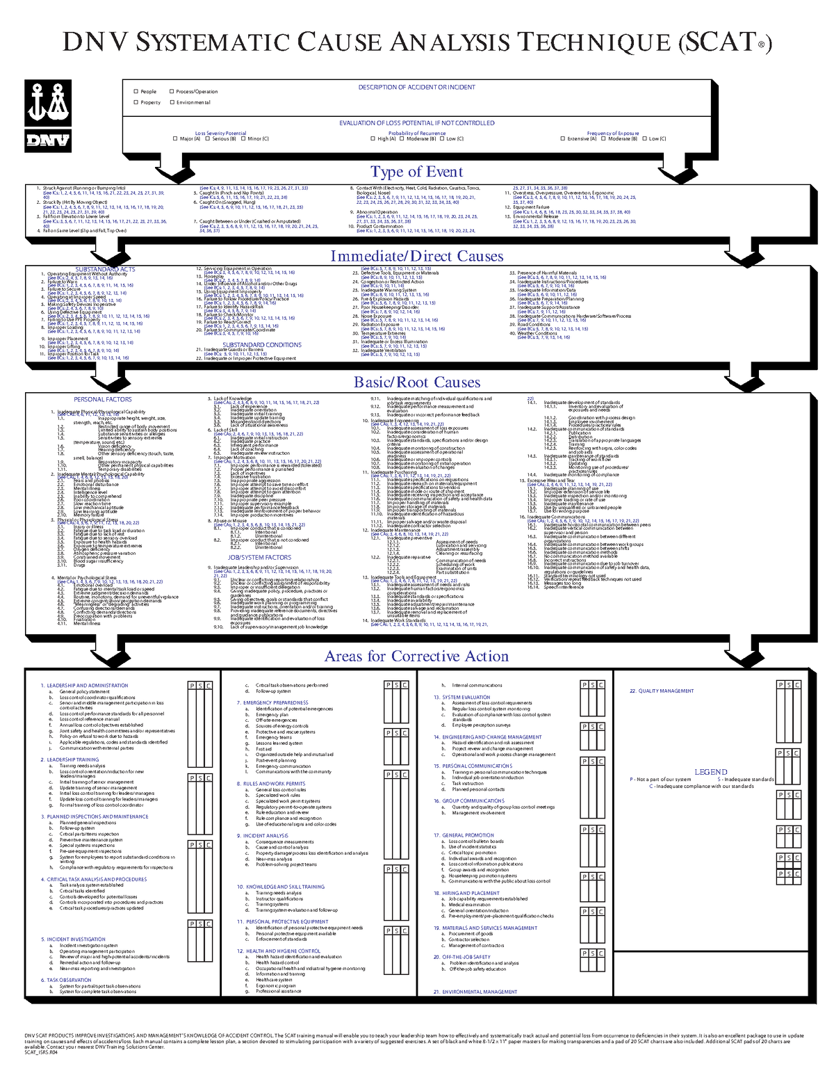 Scat Chart Printable