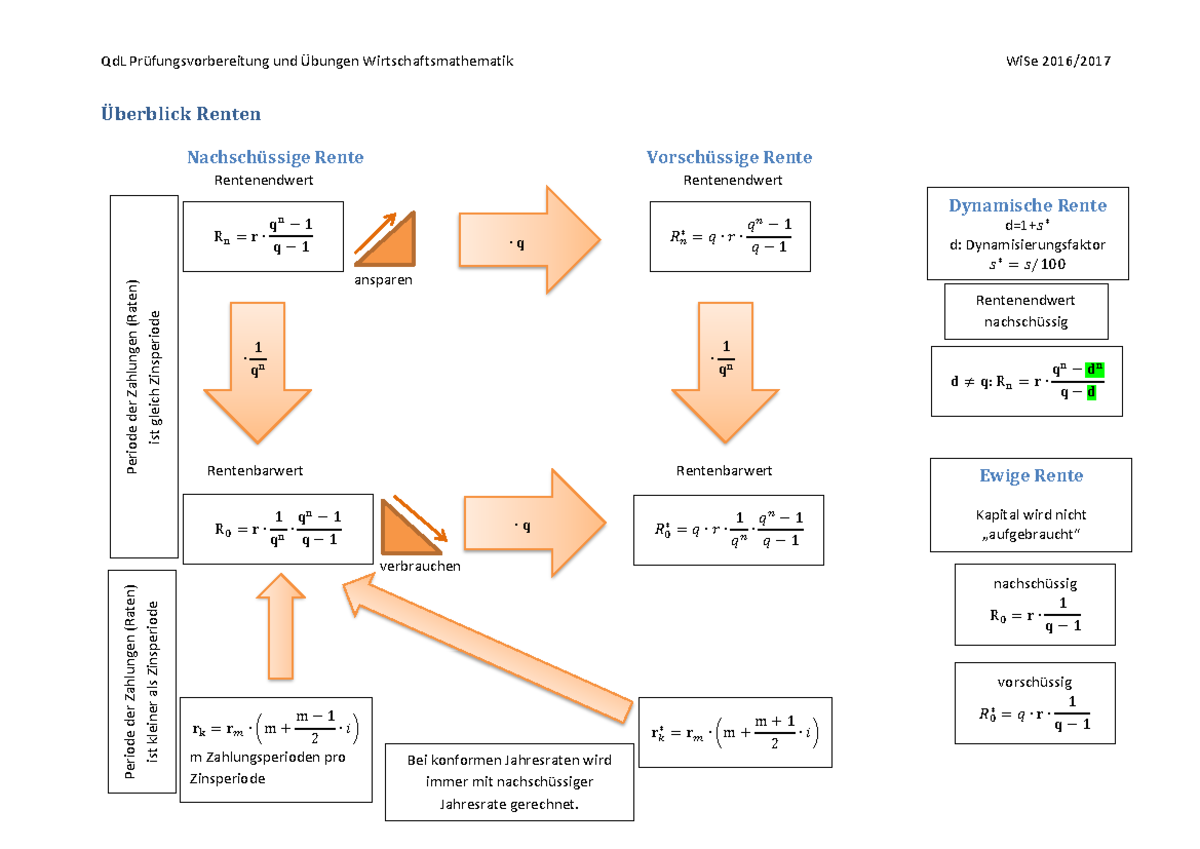 Uebersicht Rentenrechnung - QdL Prüfungsvorbereitung Und Übungen ...