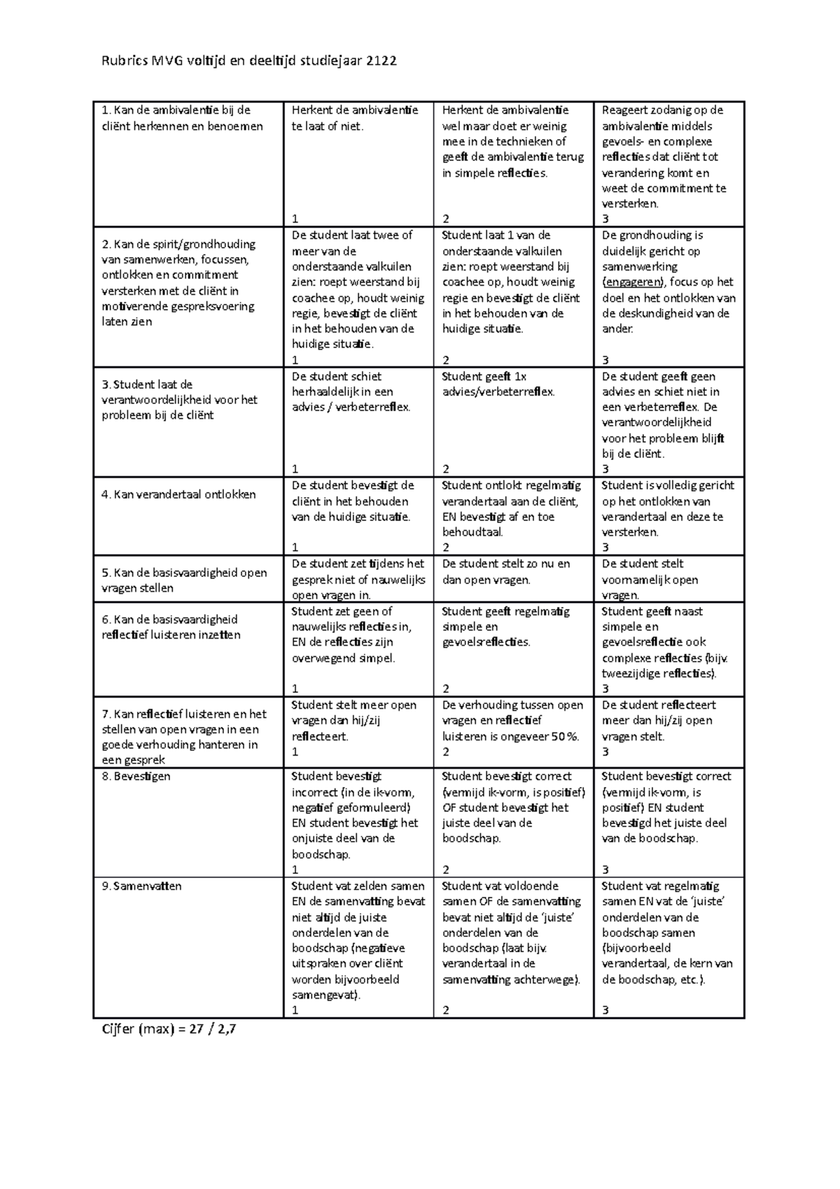 Rubrics Van Motiverende Gespreksvoering Definitief 1 - HvA - Studeersnel