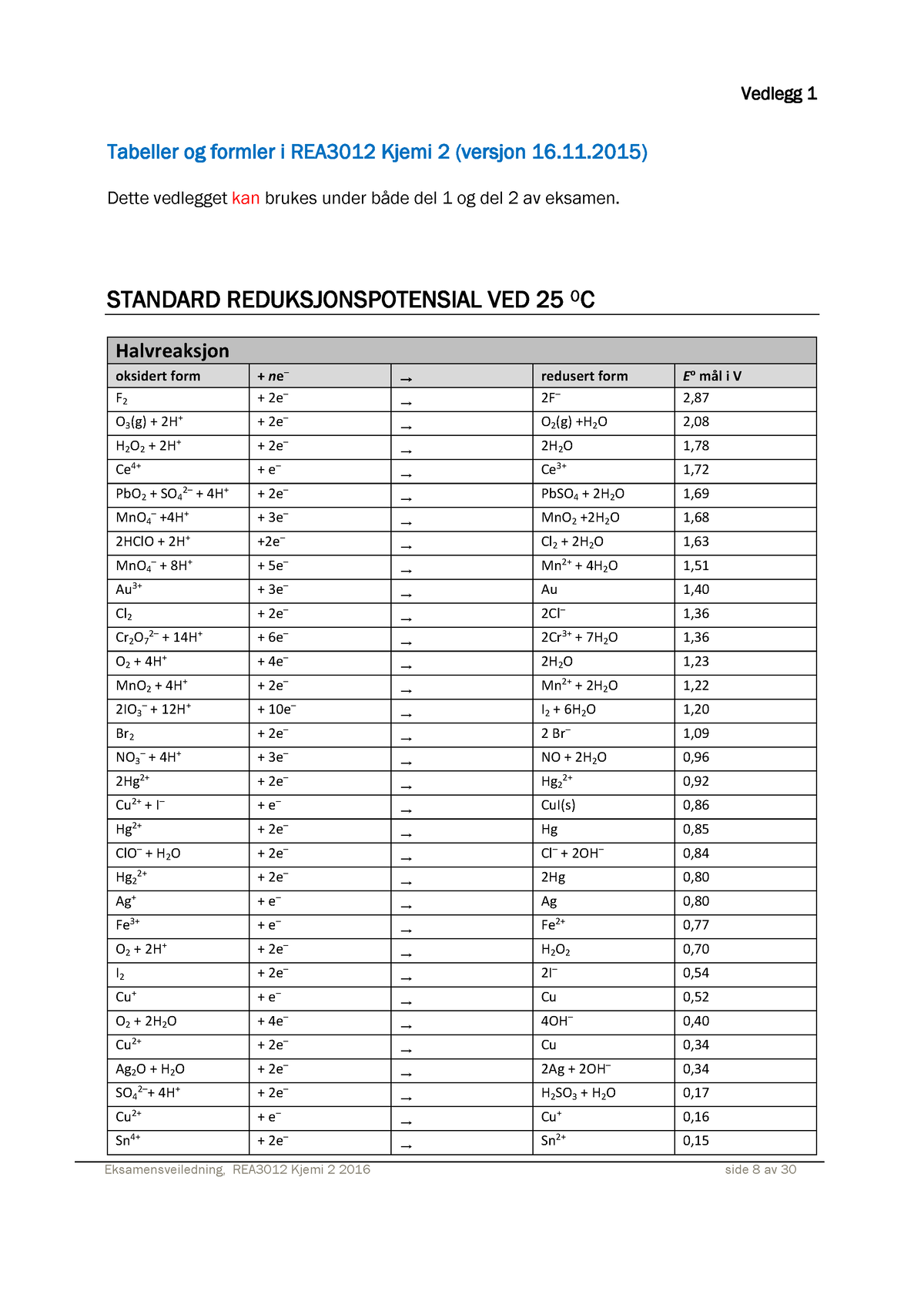 Viktig For Kjemi 2 - Tabeller Og Formler I REA3012 Kjemi 2 (versjon 16. ...