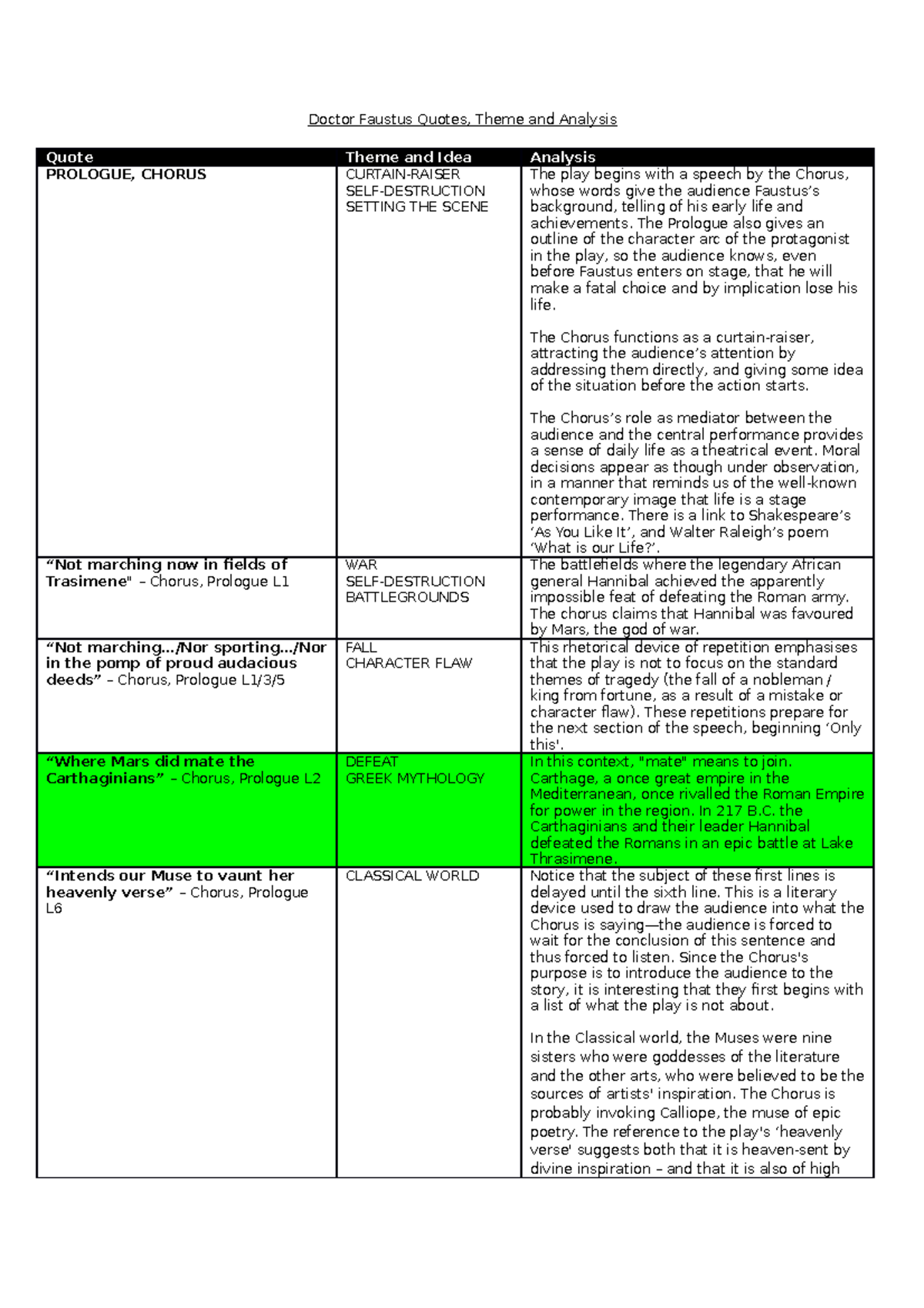 Doctor Faustus Language Analysis Good vs Evil Doctor Faustus Quotes